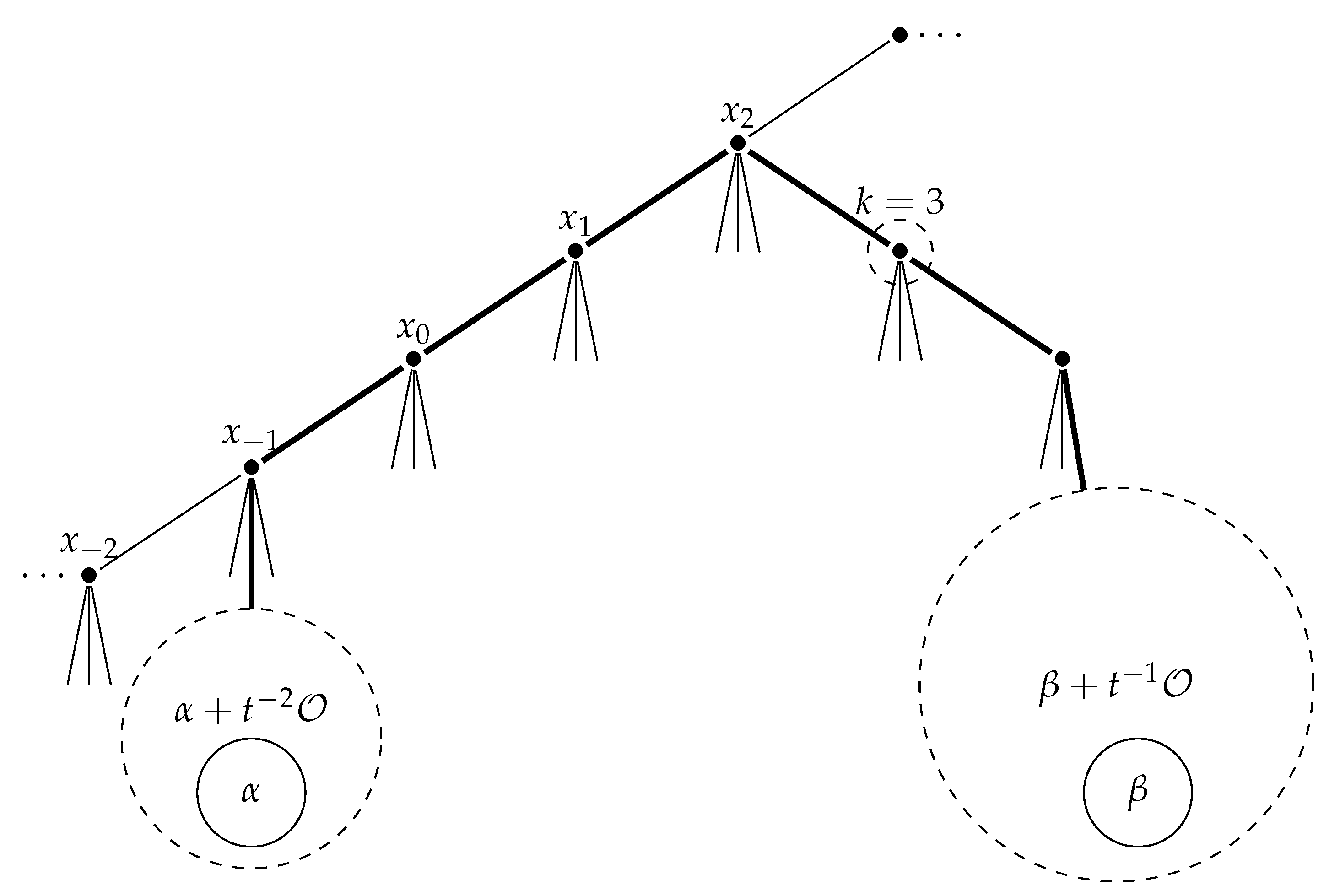 Entropy 23 00052 g004
