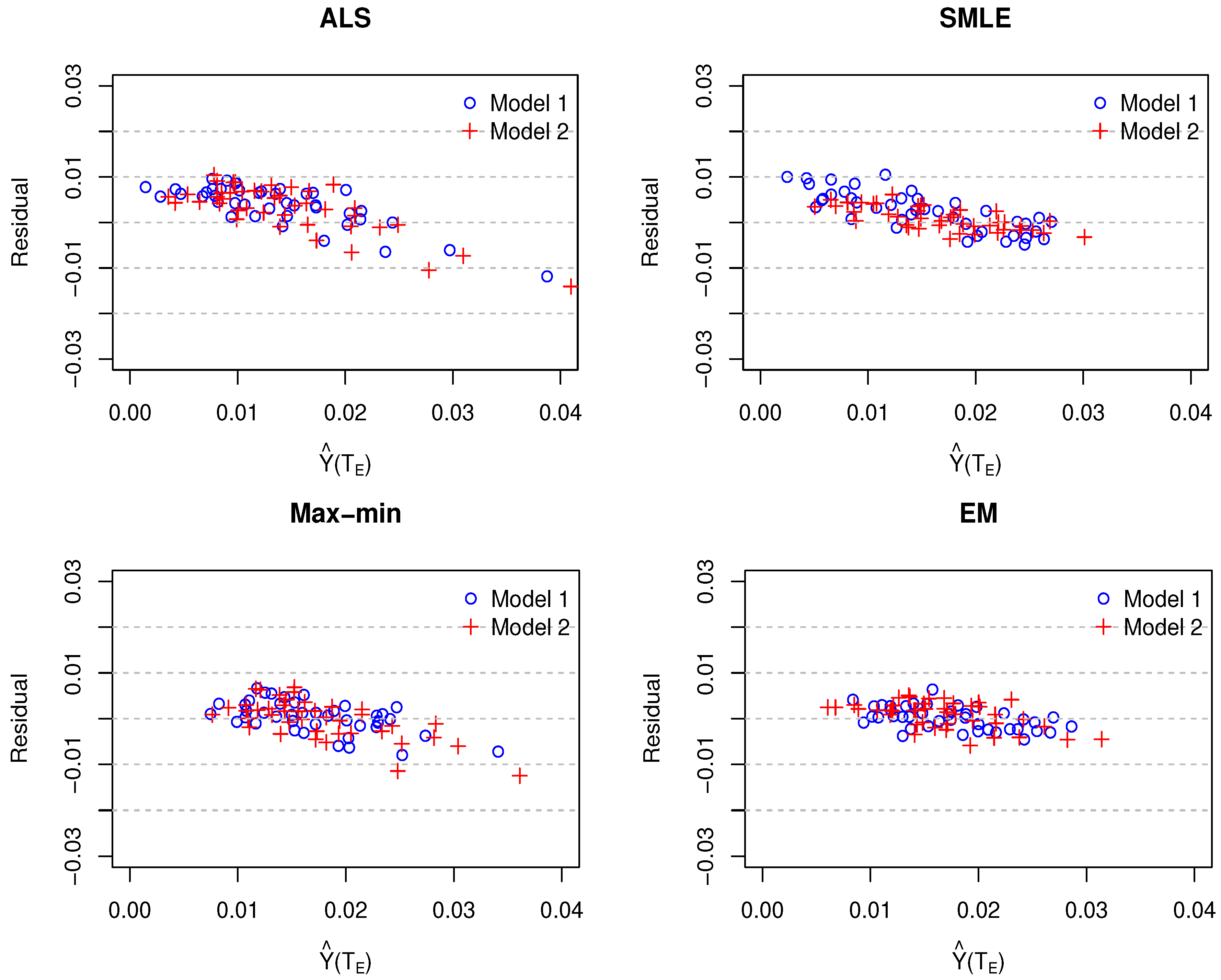 Entropy 23 00053 g006 Entropy 23 00053 g006