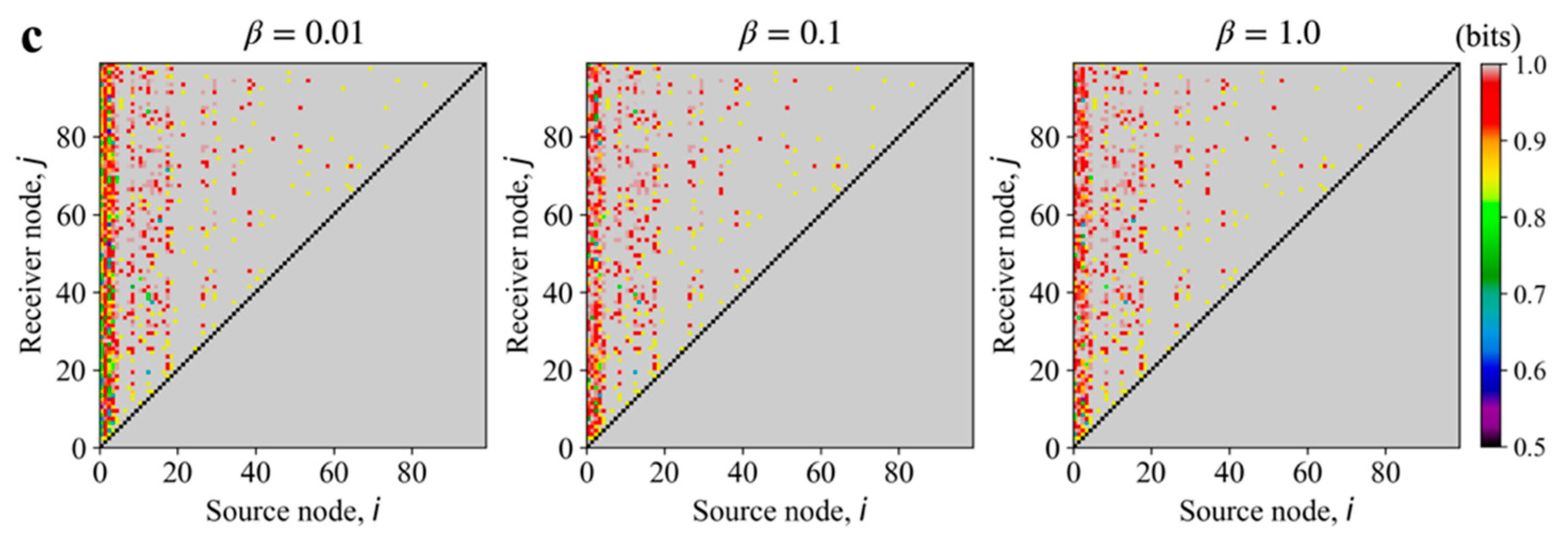 Entropy 23 00063 g002b