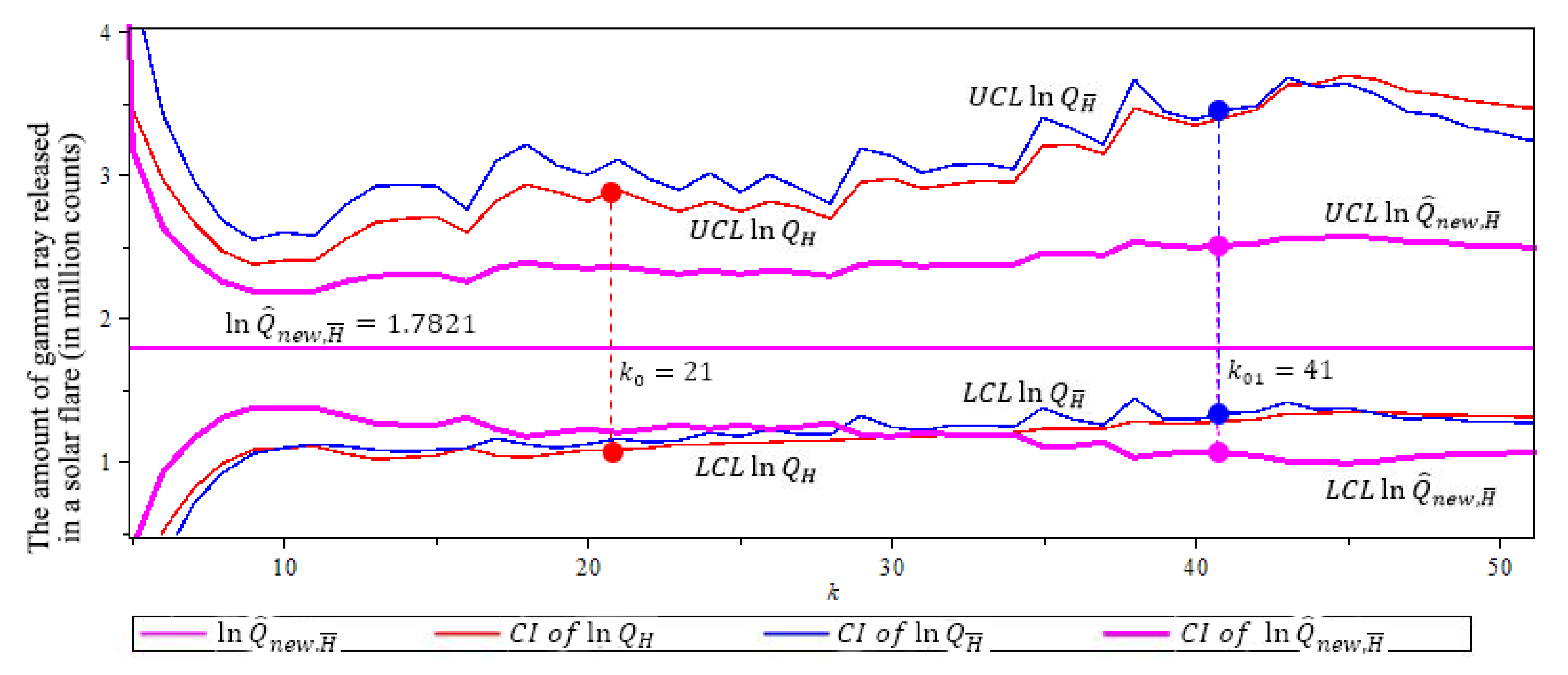 Entropy 23 00070 g015