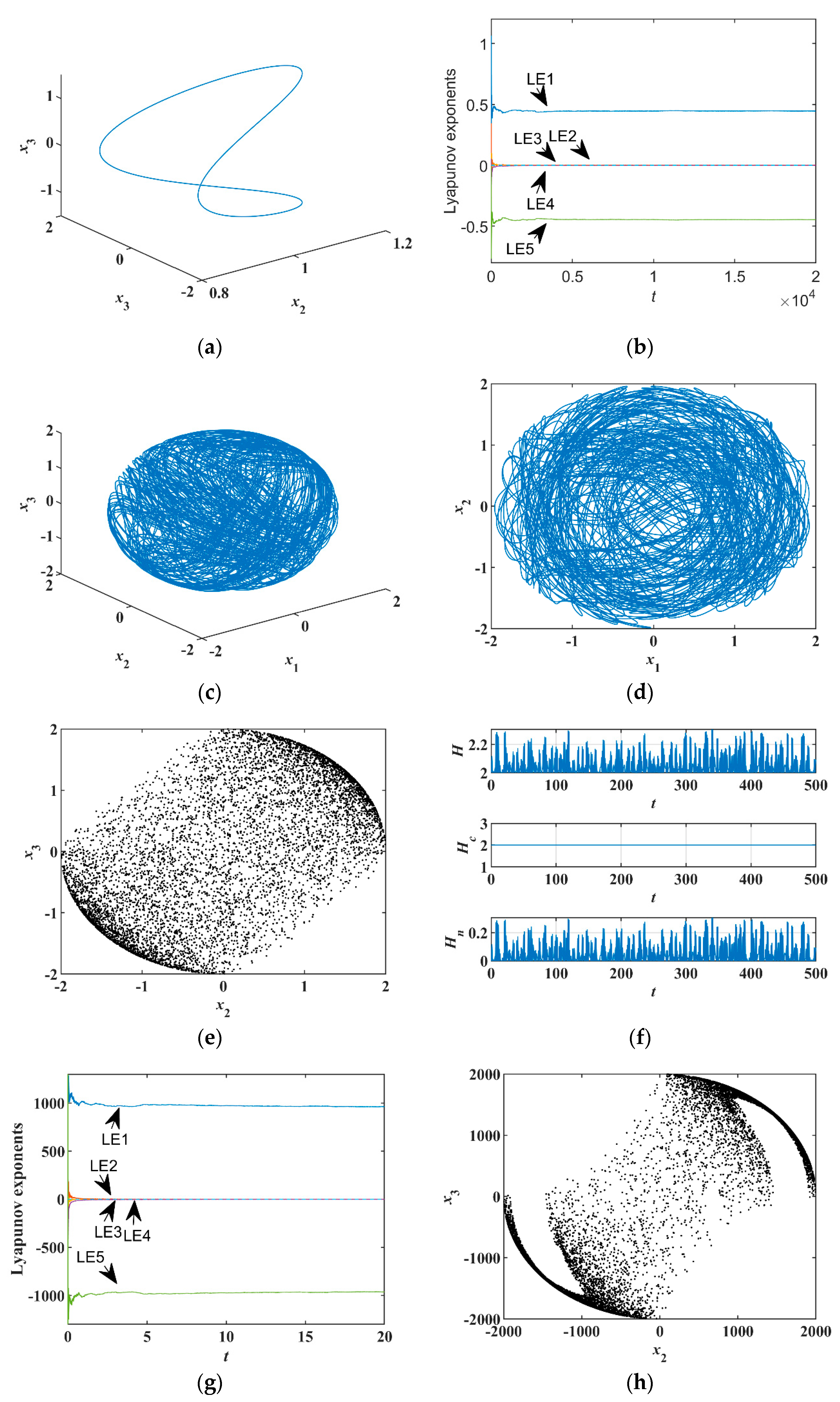 Entropy 23 00071 g006