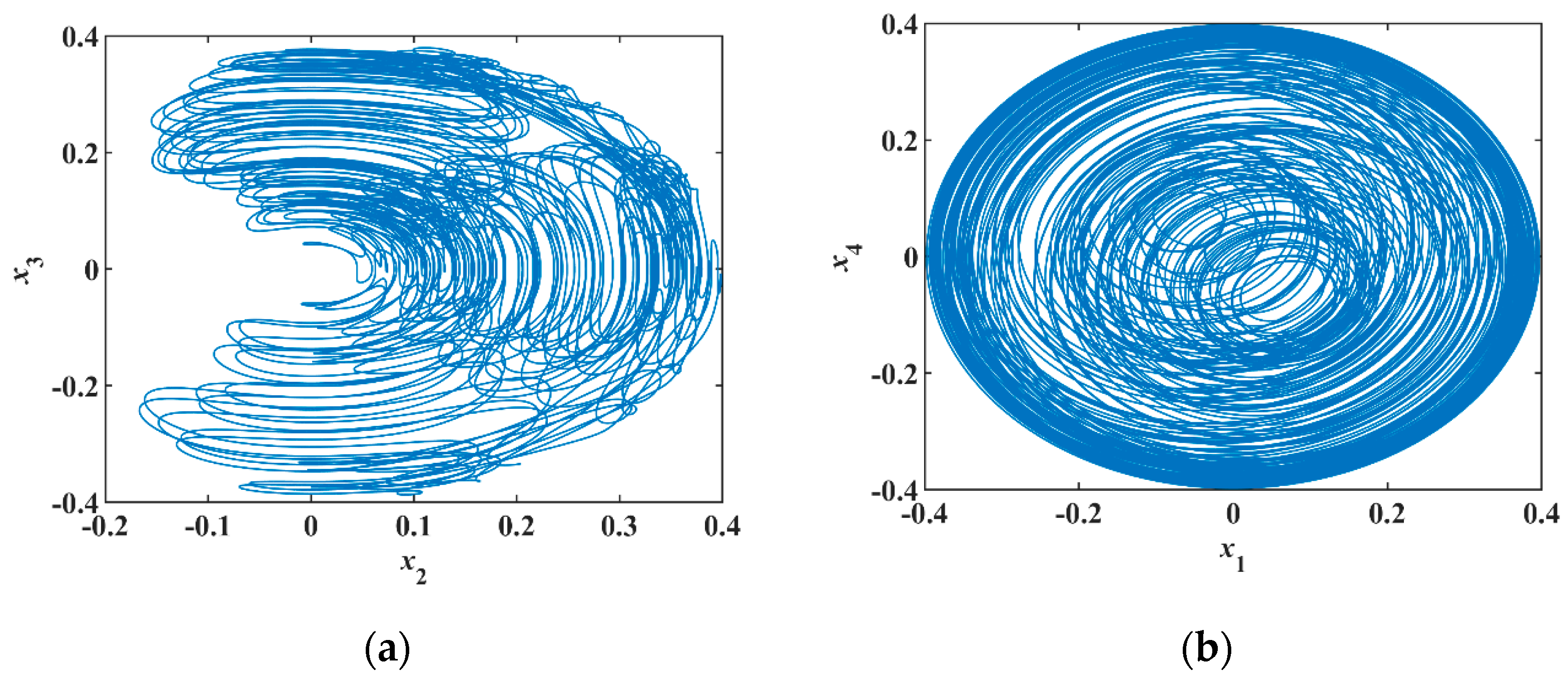 Entropy 23 00071 g010