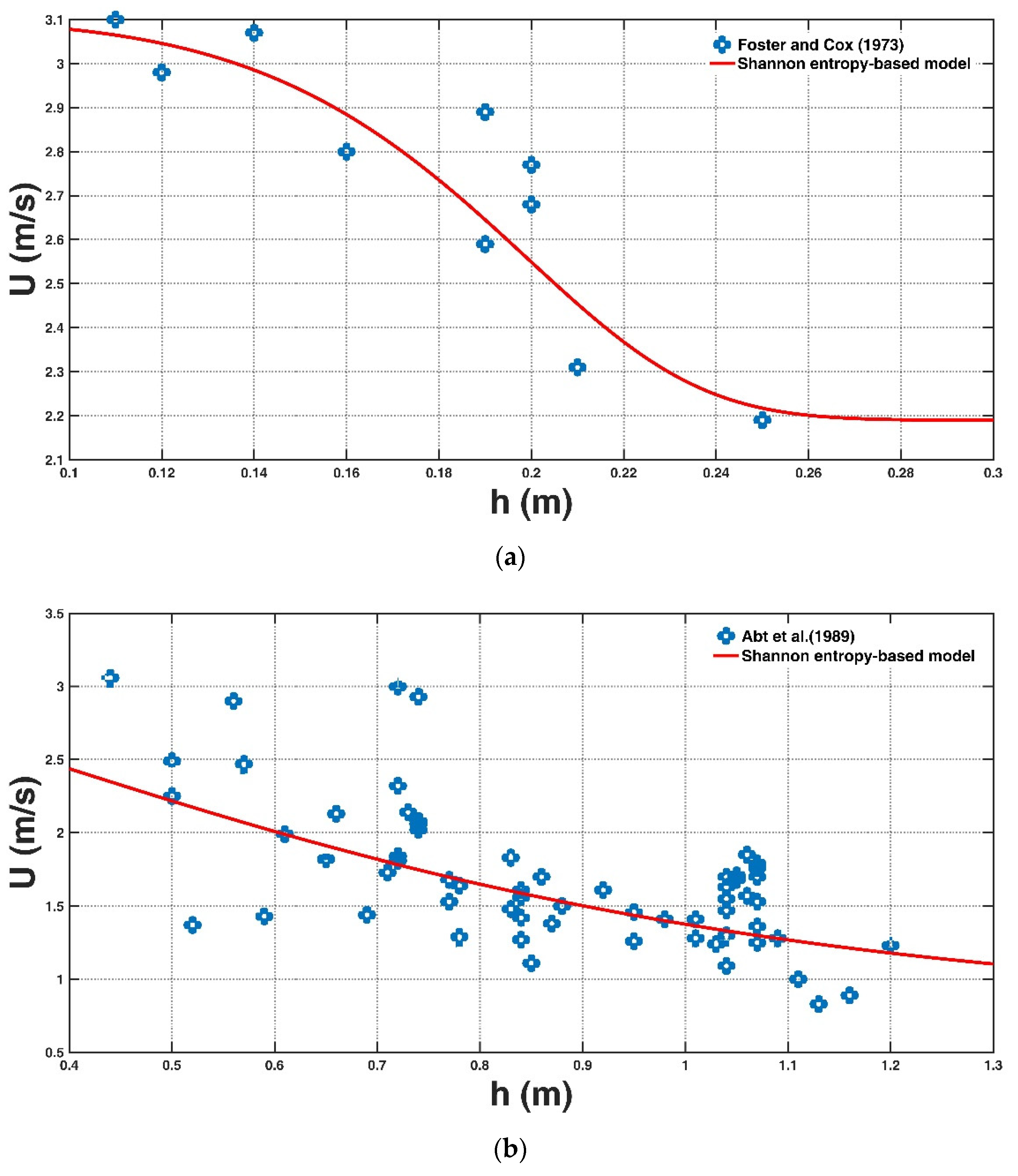 Entropy 23 00074 g002a