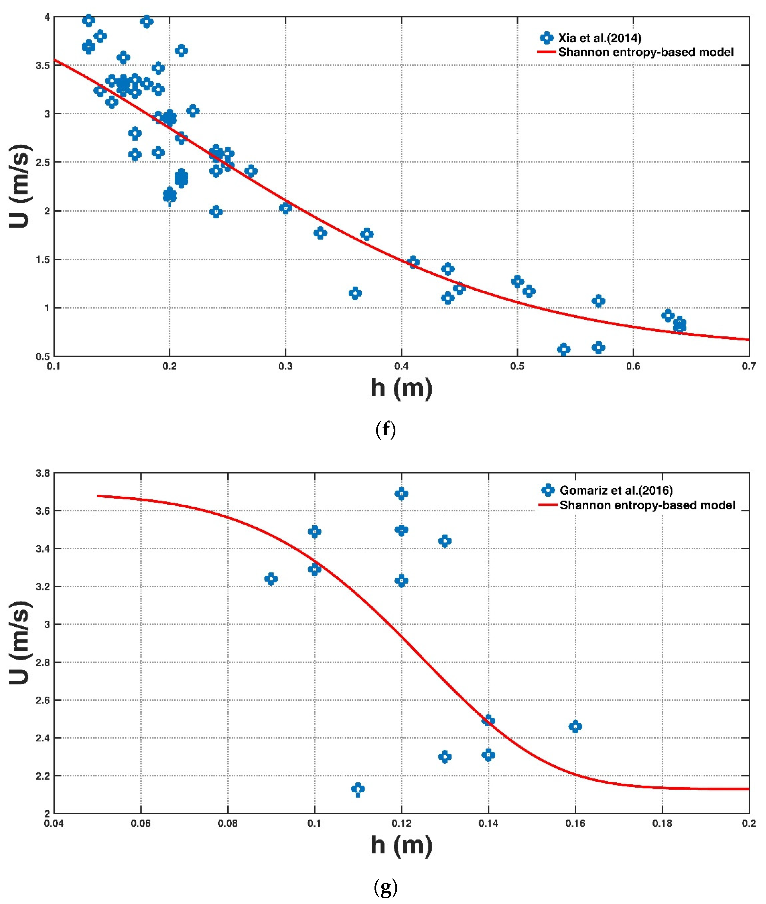 Entropy 23 00074 g002c