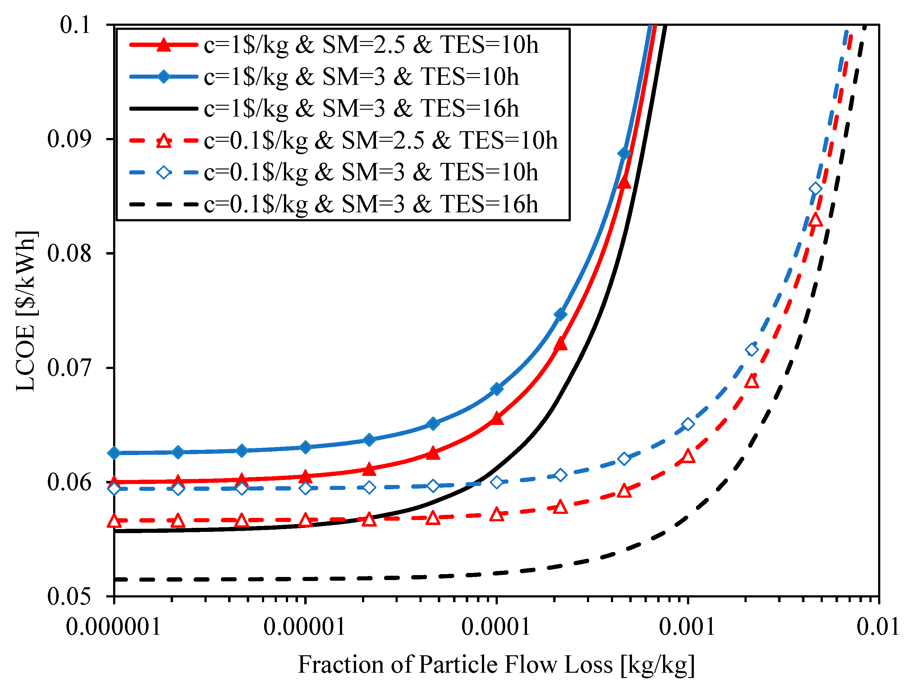 Entropy 23 00076 g013