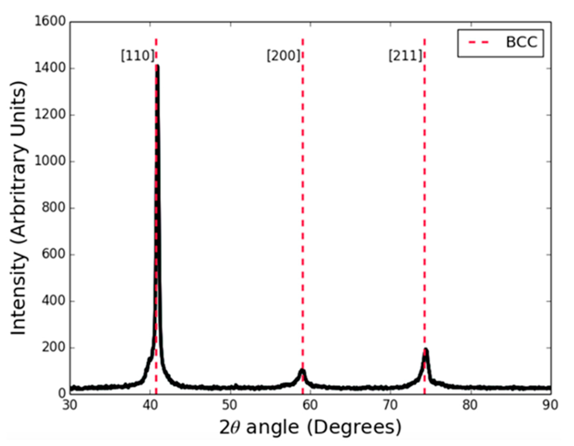 Entropy 23 00078 g006