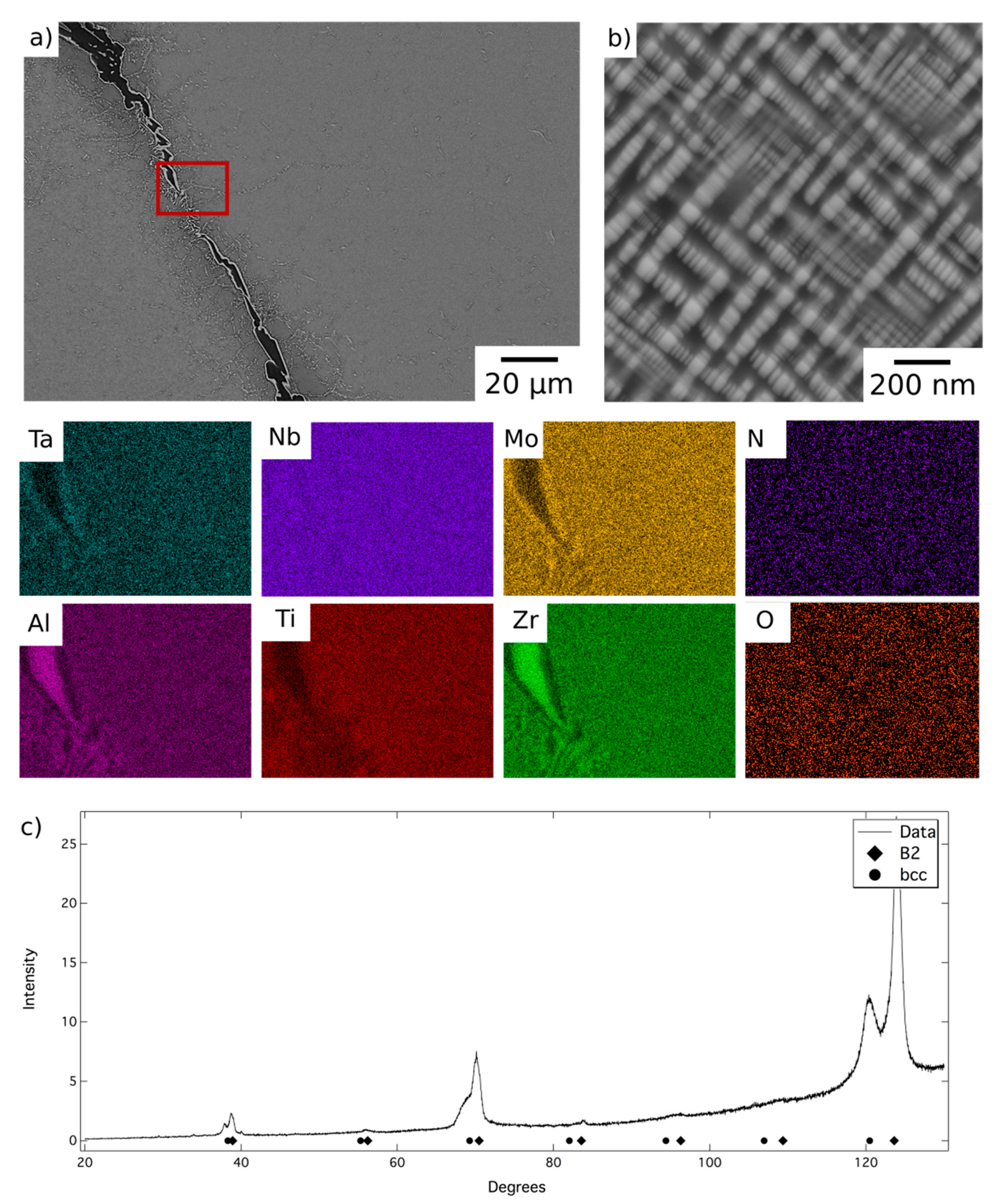 Entropy 23 00080 g001