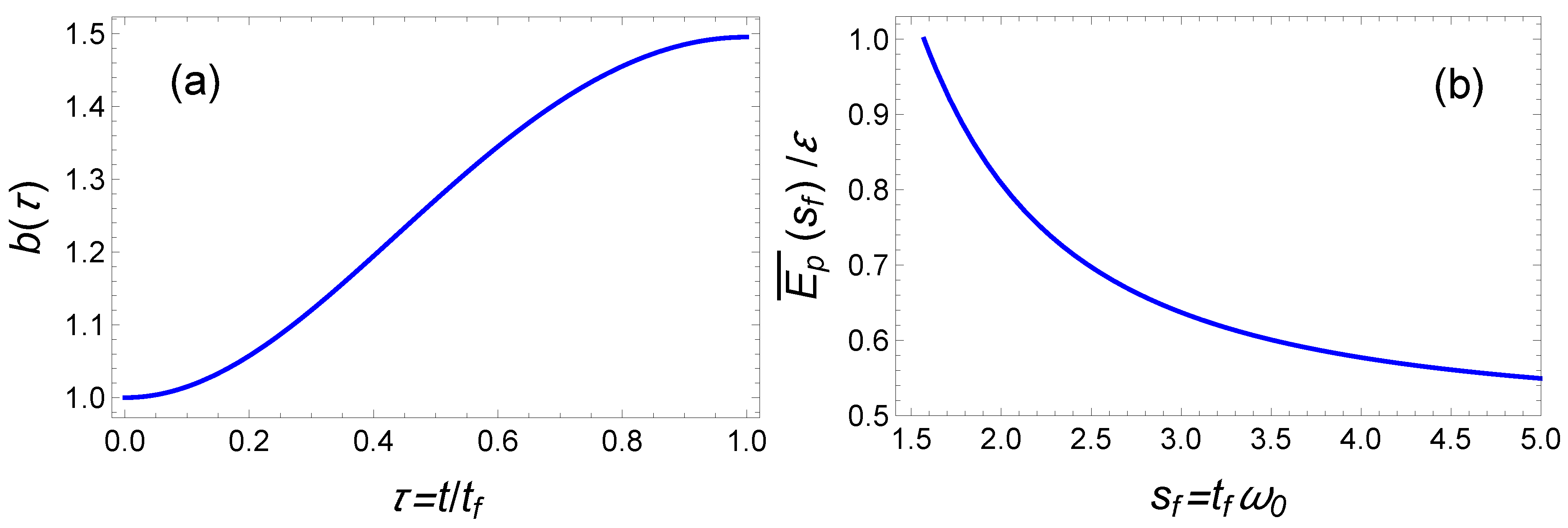 Entropy 23 00084 g003 Entropy 23 00084 g003