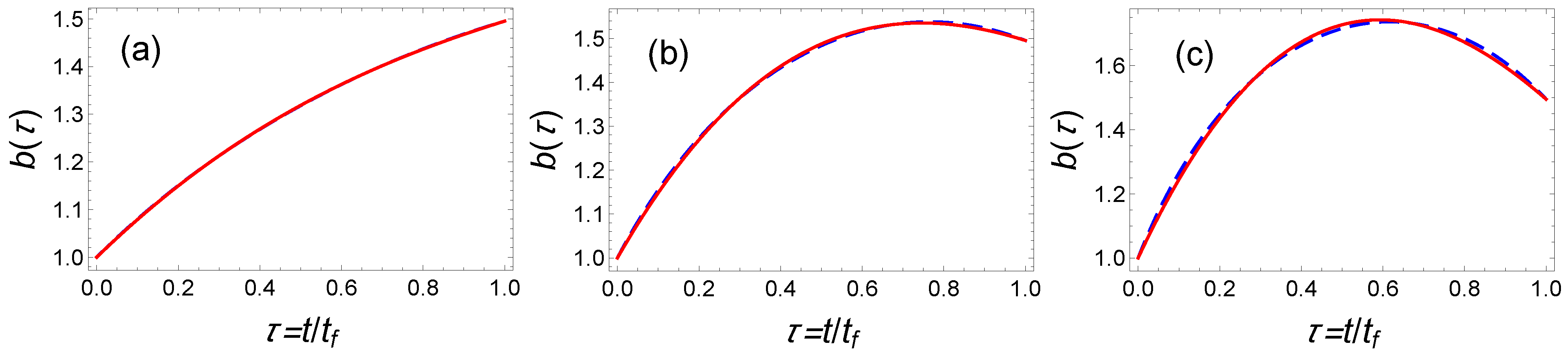 Entropy 23 00084 g005 Entropy 23 00084 g005