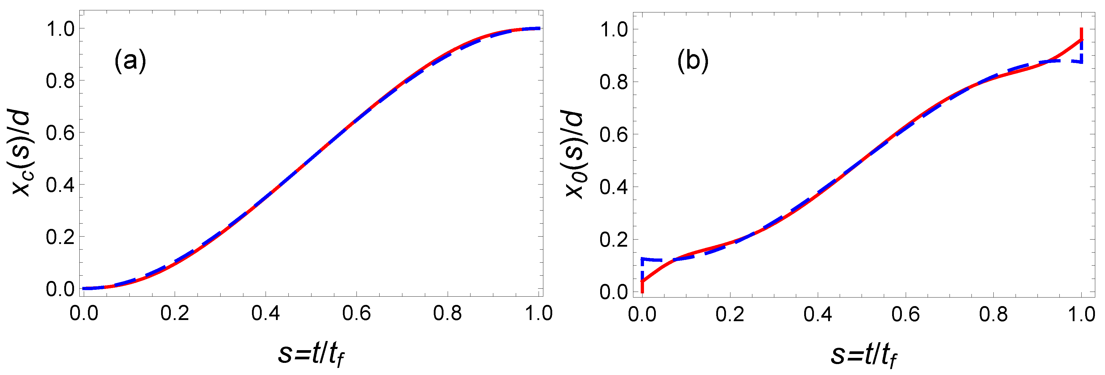 Entropy 23 00084 g009 Entropy 23 00084 g009