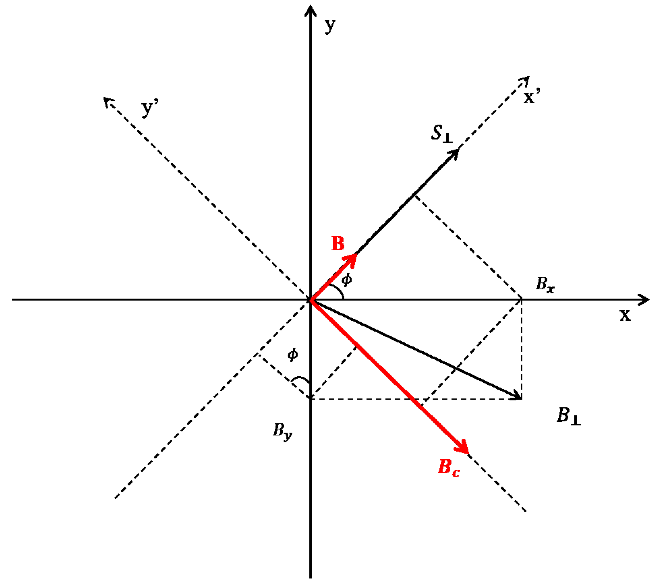 Entropy 23 00084 g011 Entropy 23 00084 g011