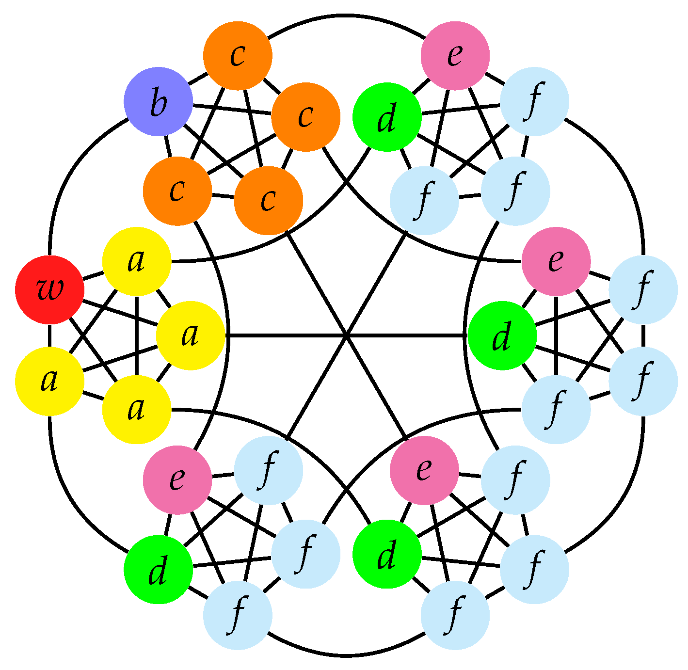 Entropy 23 00085 g006