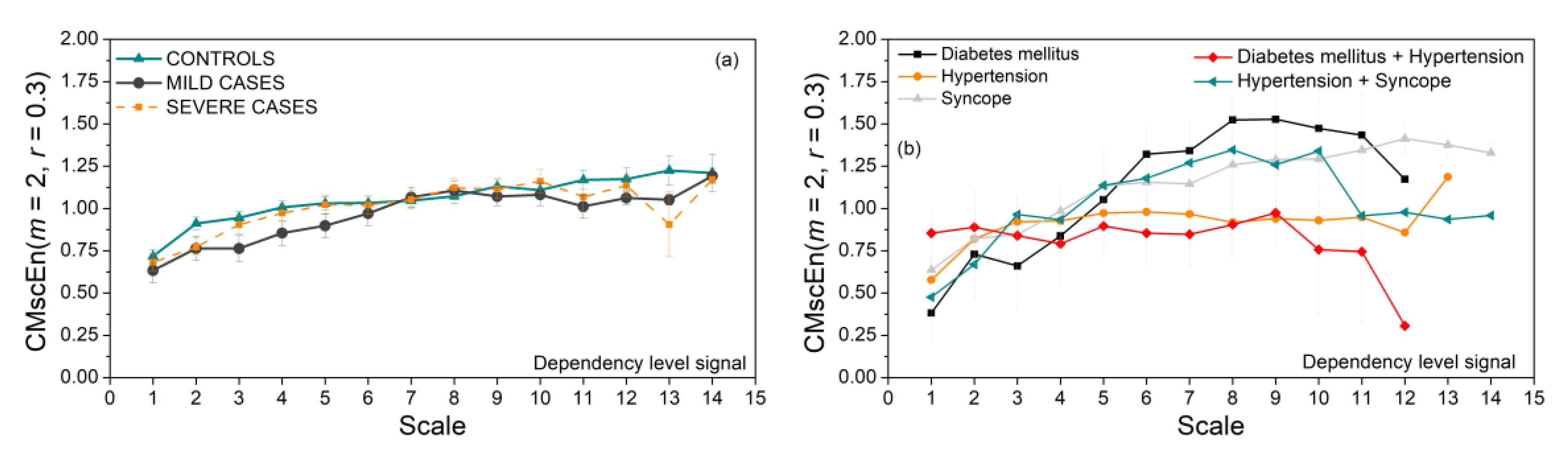 Entropy 23 00087 g009