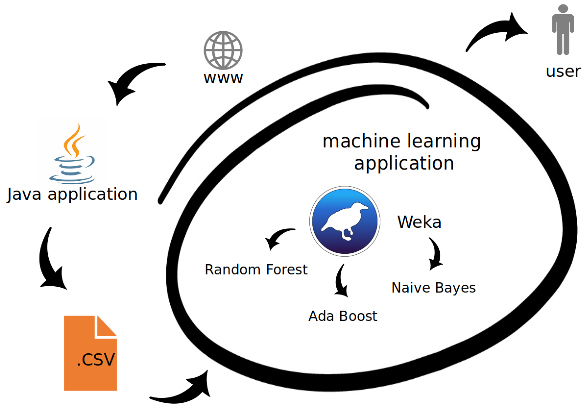Entropy Free Full Text Who Will Score A Machine Learning Approach To Supporting Football Team Building And Transfers Html Entropy Free Full Text Who Will Score A Machine Learning Approach To Supporting Football Team Building And Transfers Html