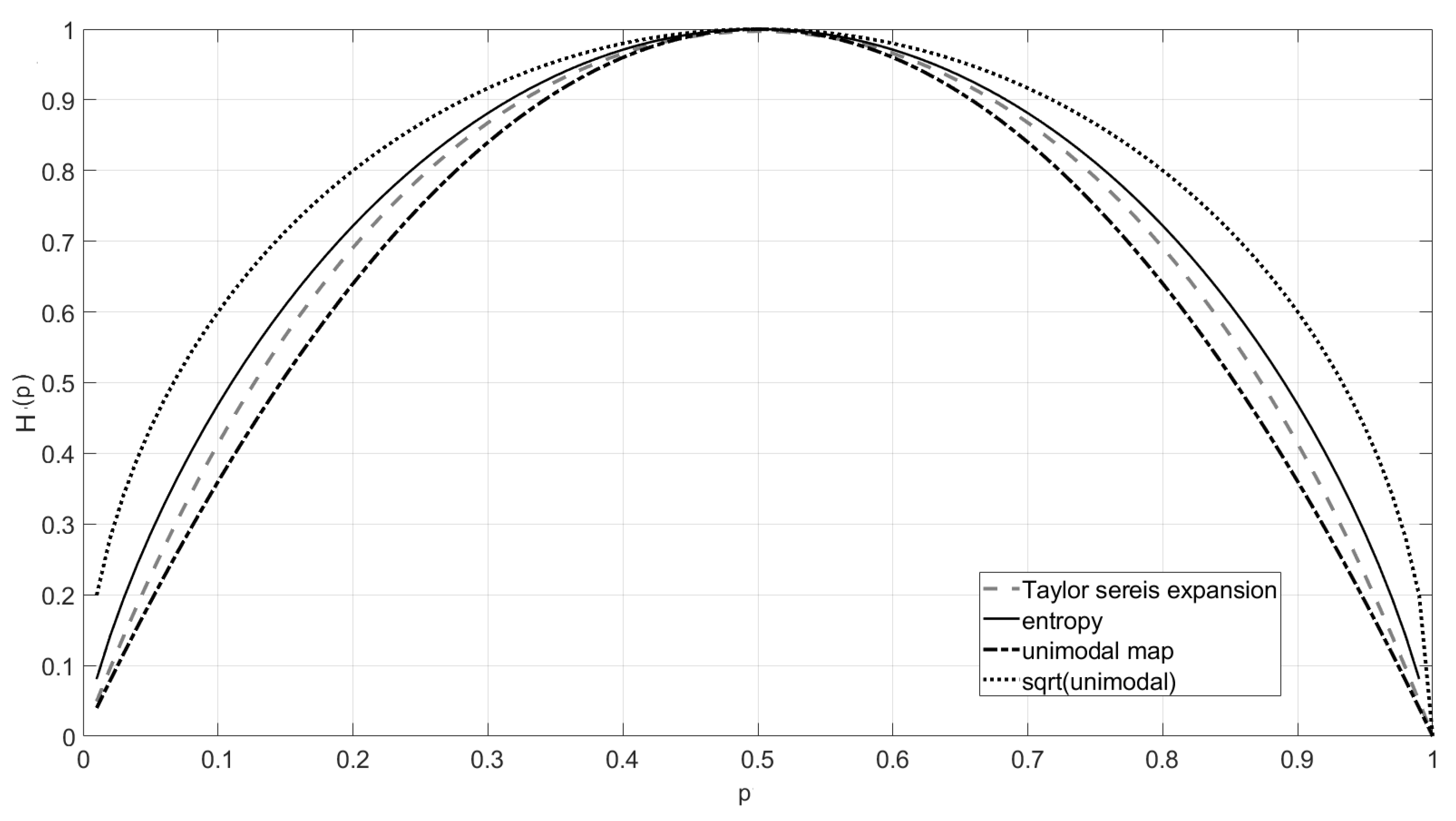 Entropy 23 00092 g001 Entropy 23 00092 g001