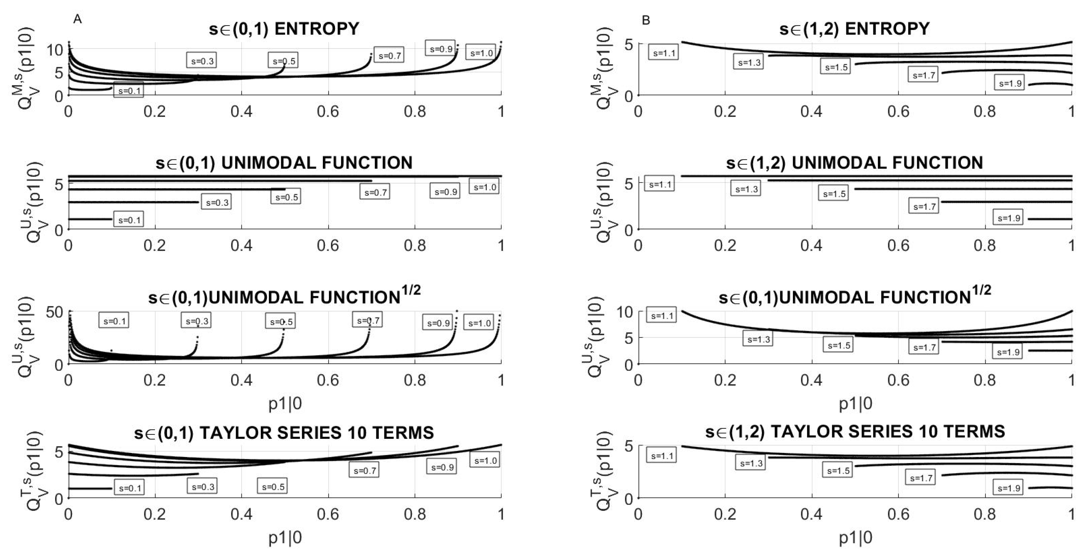 Entropy 23 00092 g003 Entropy 23 00092 g003