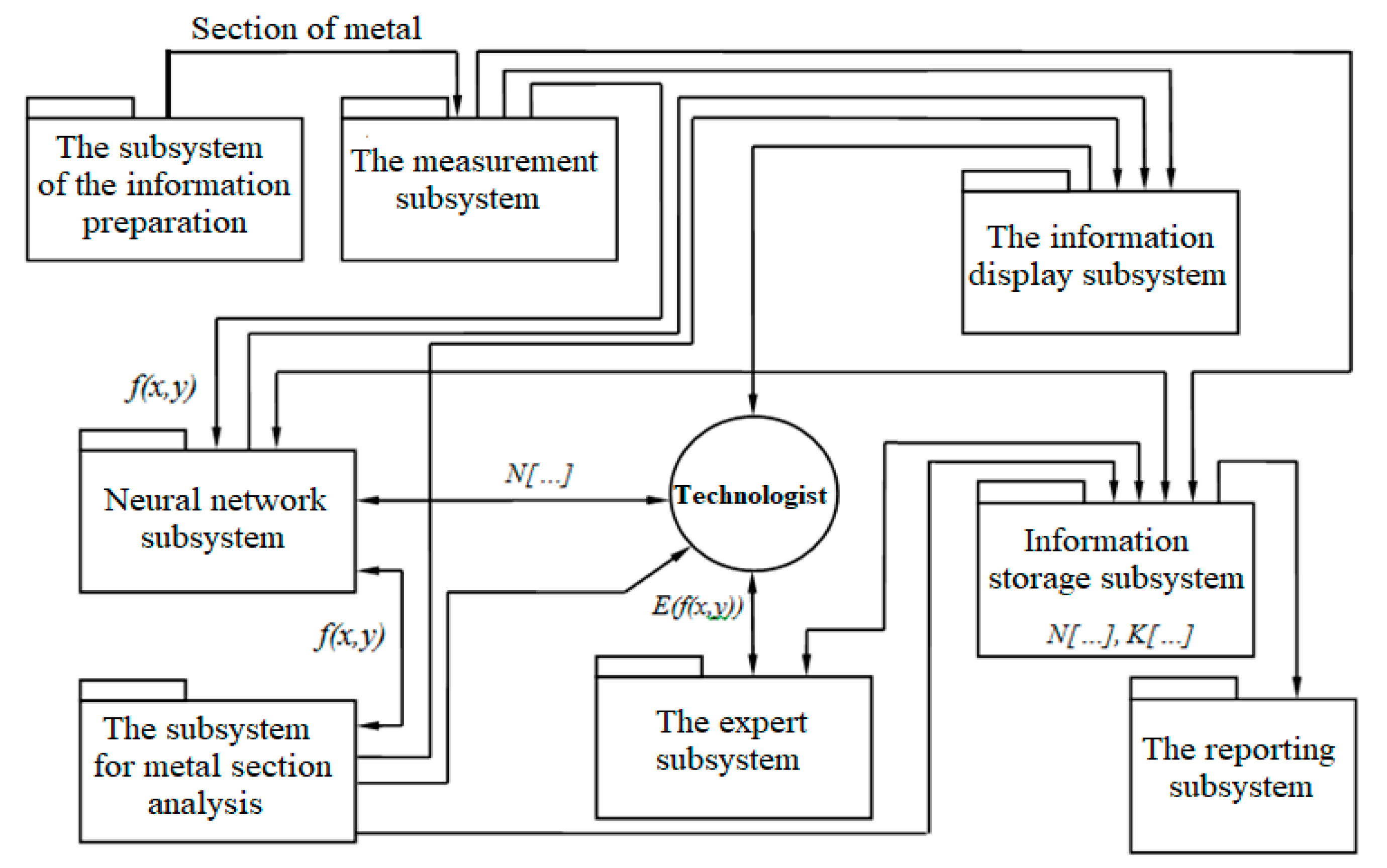 Entropy 23 00094 g001