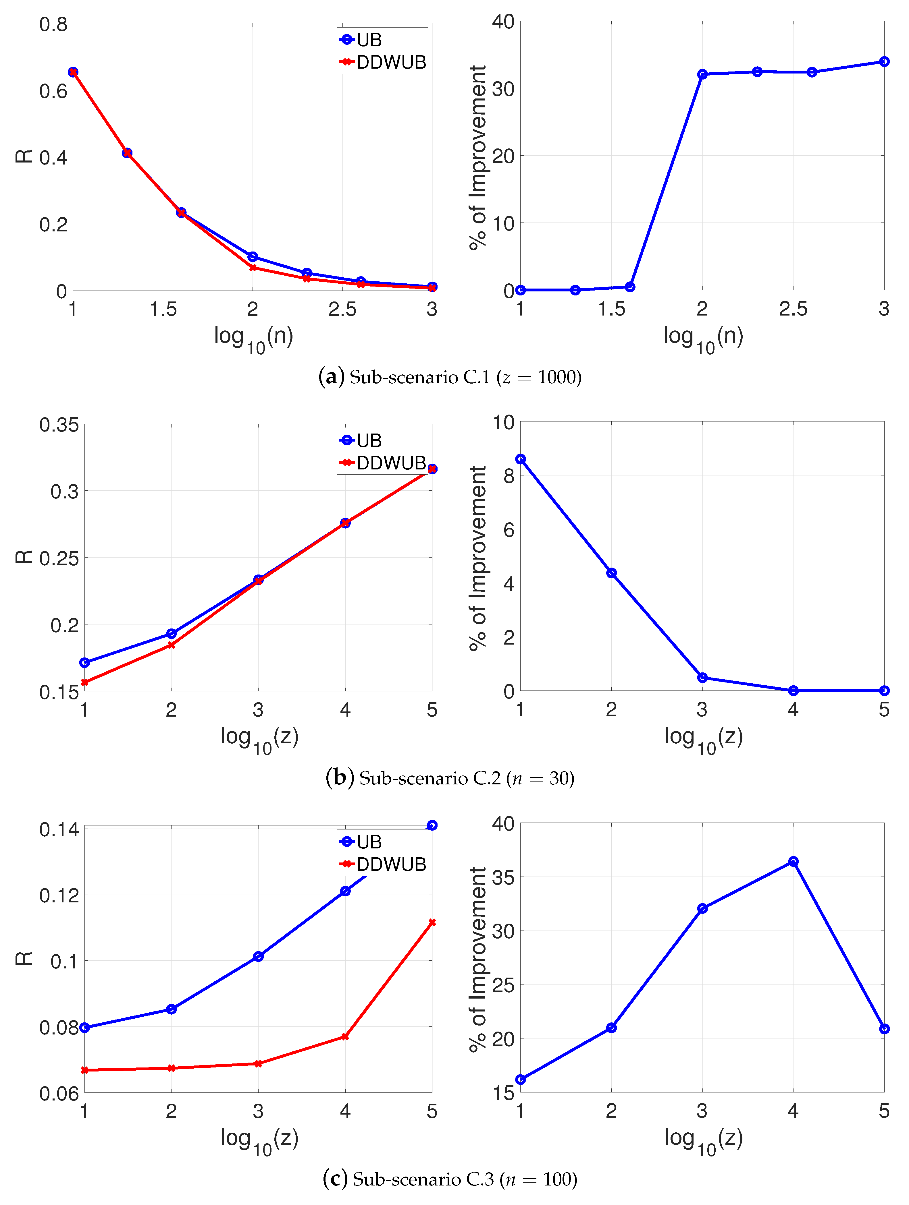 Entropy 23 00101 g004