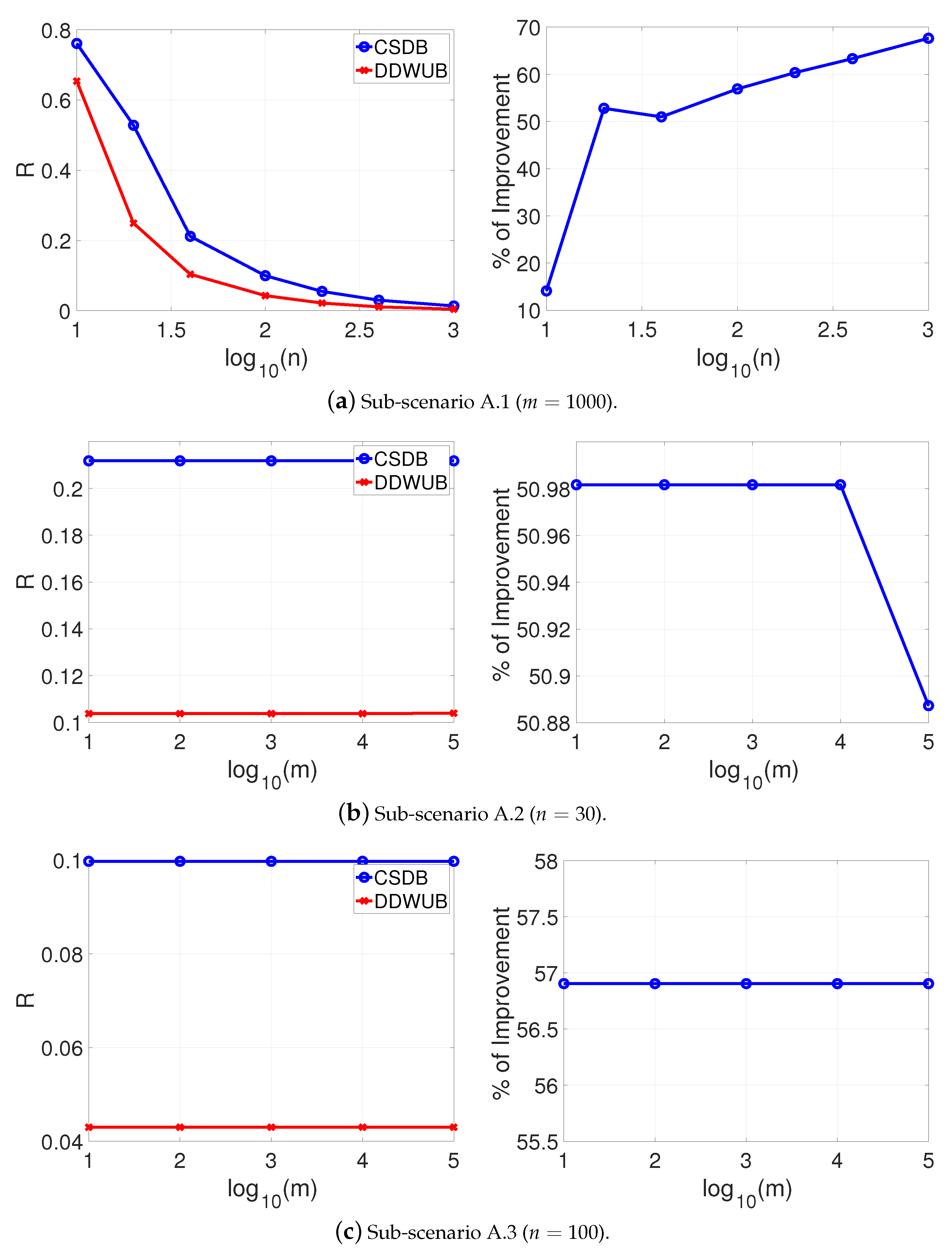 Entropy 23 00101 g007