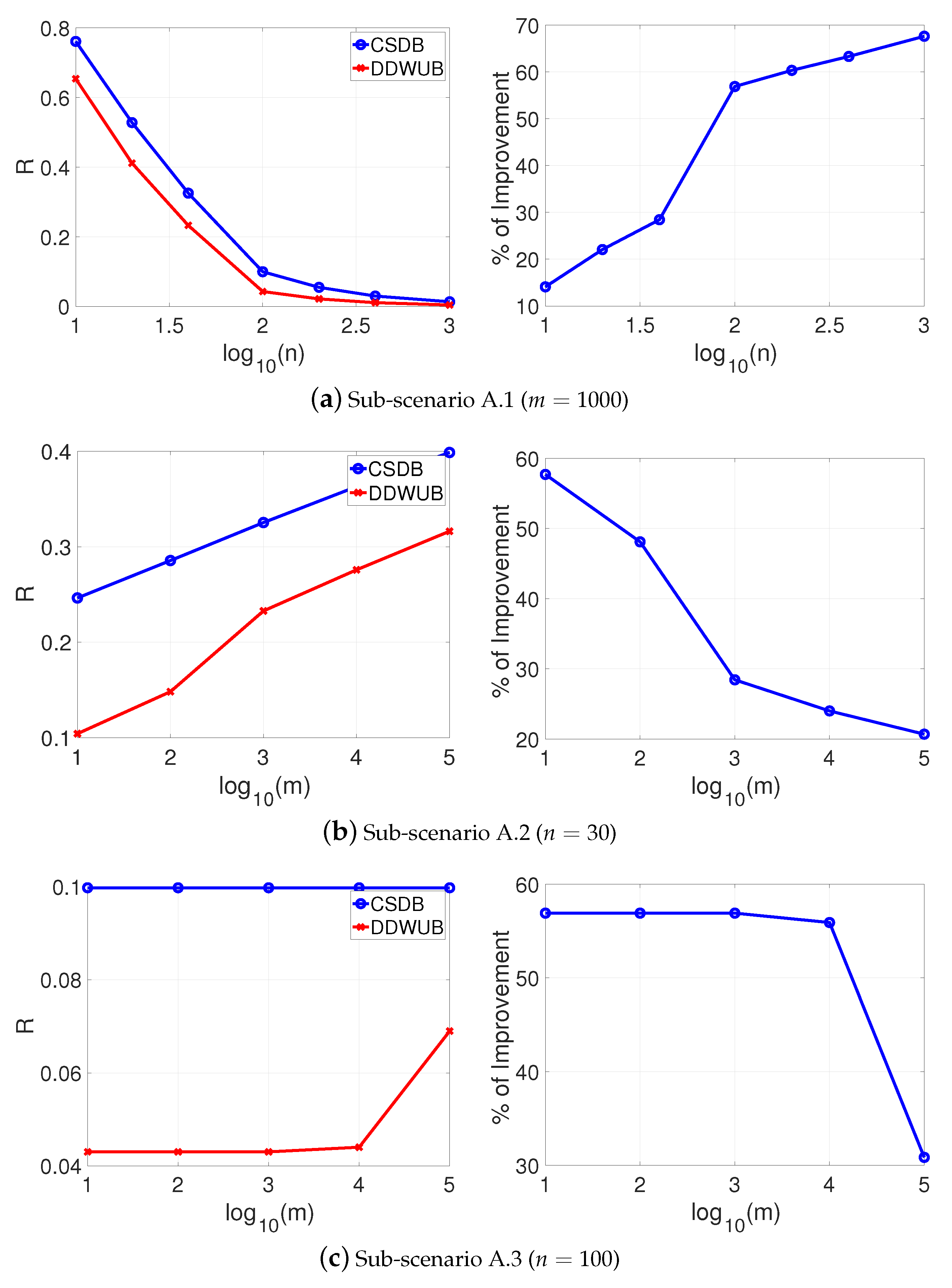 Entropy 23 00101 g008