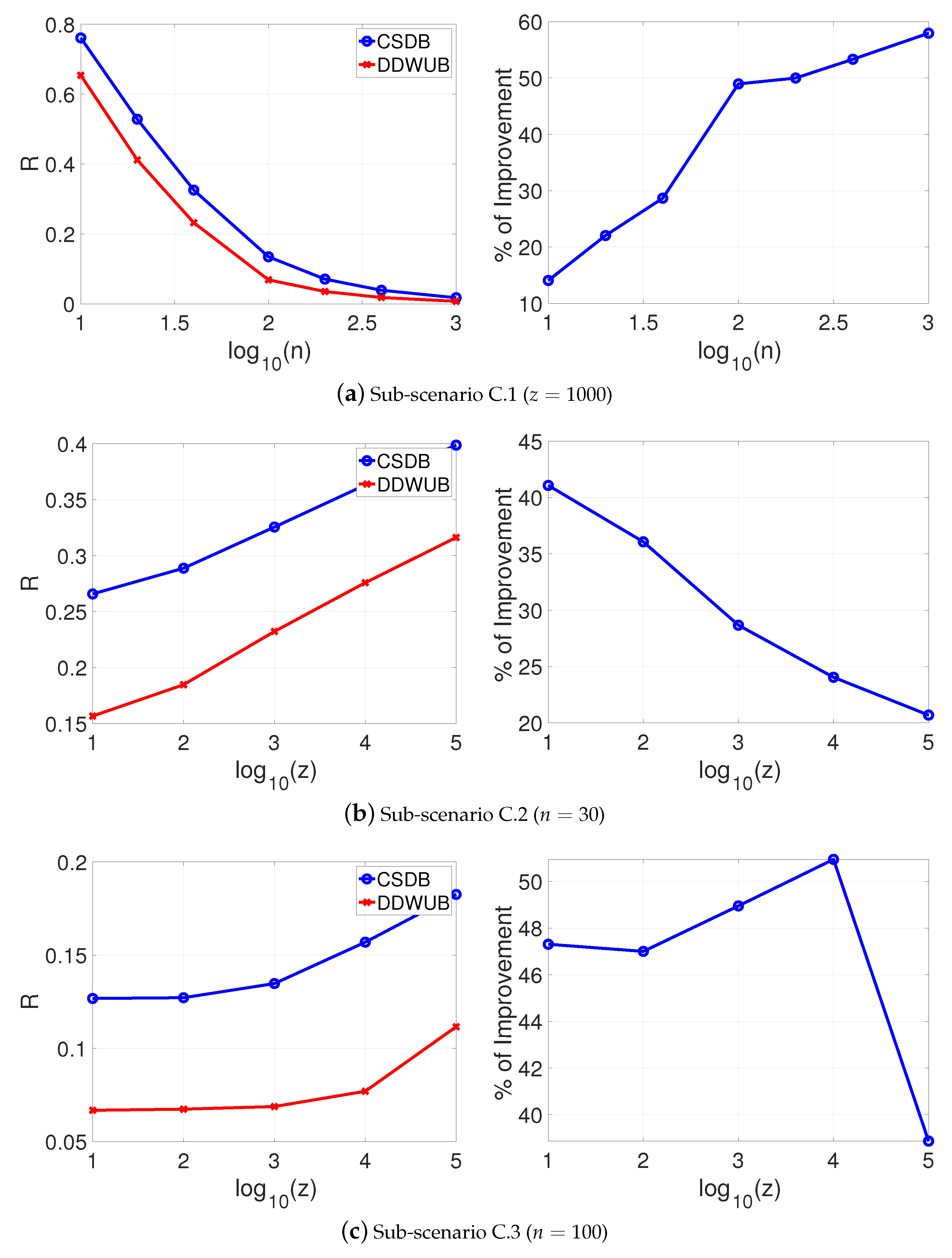 Entropy 23 00101 g010