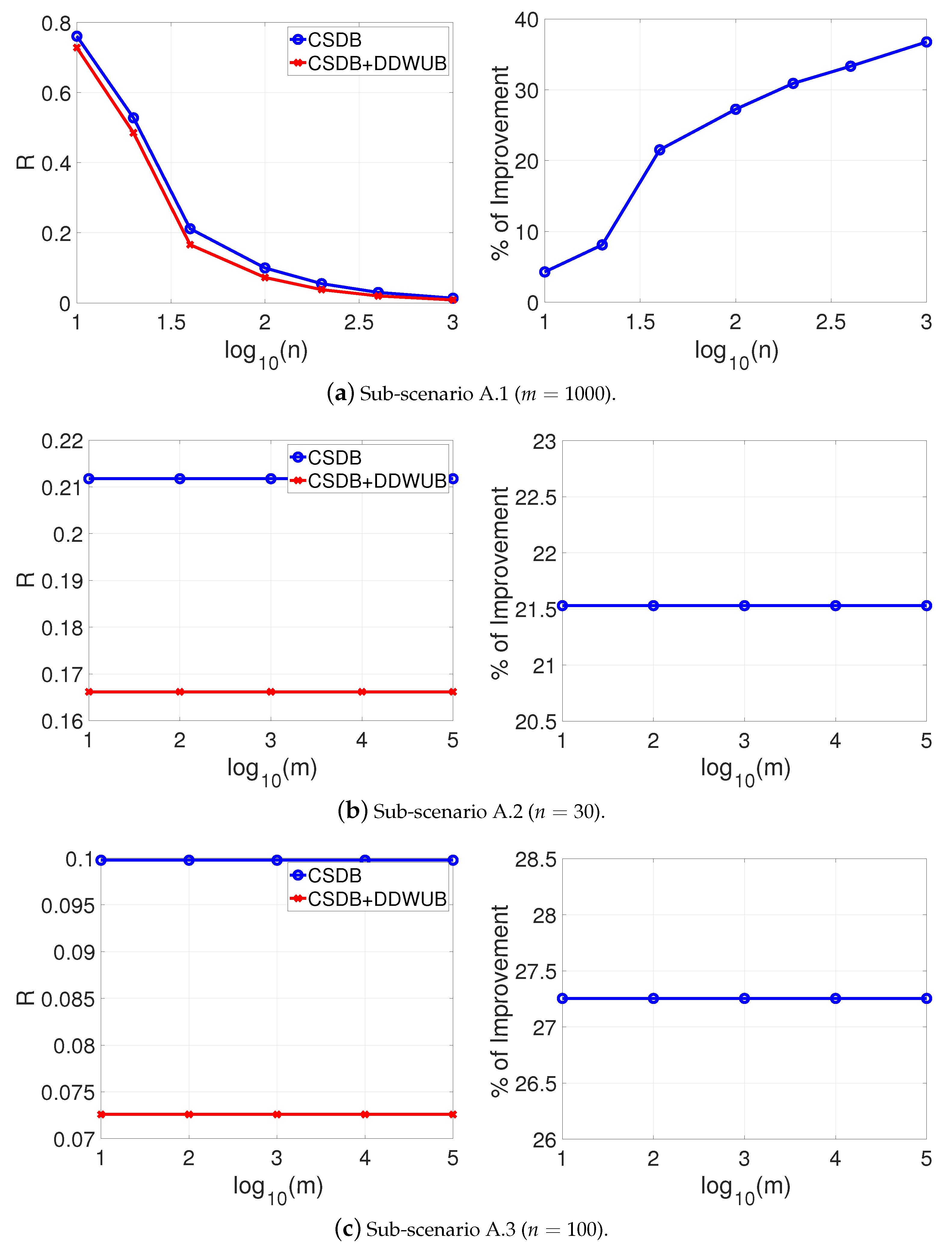 Entropy 23 00101 g011
