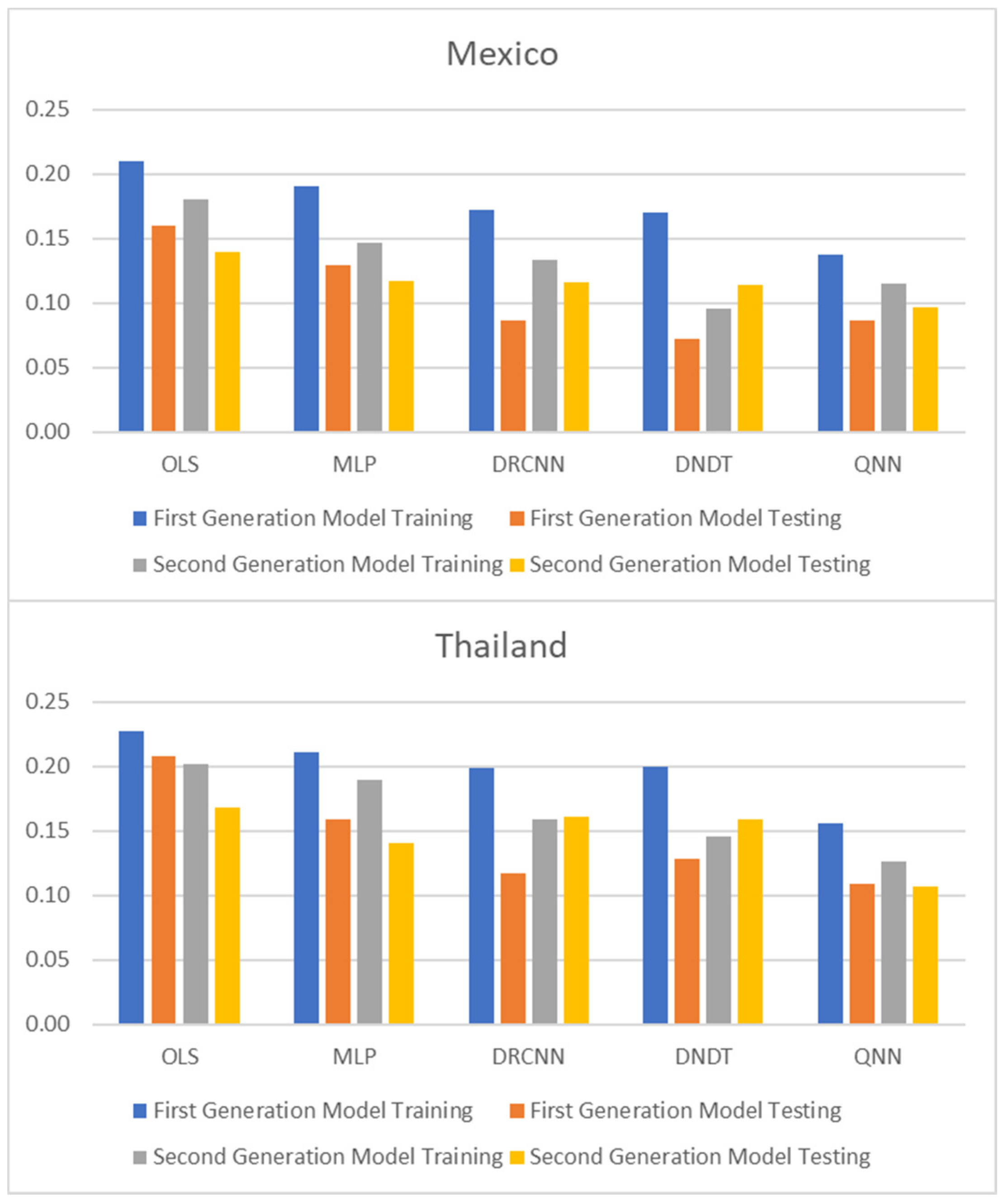 Entropy 23 00106 g004