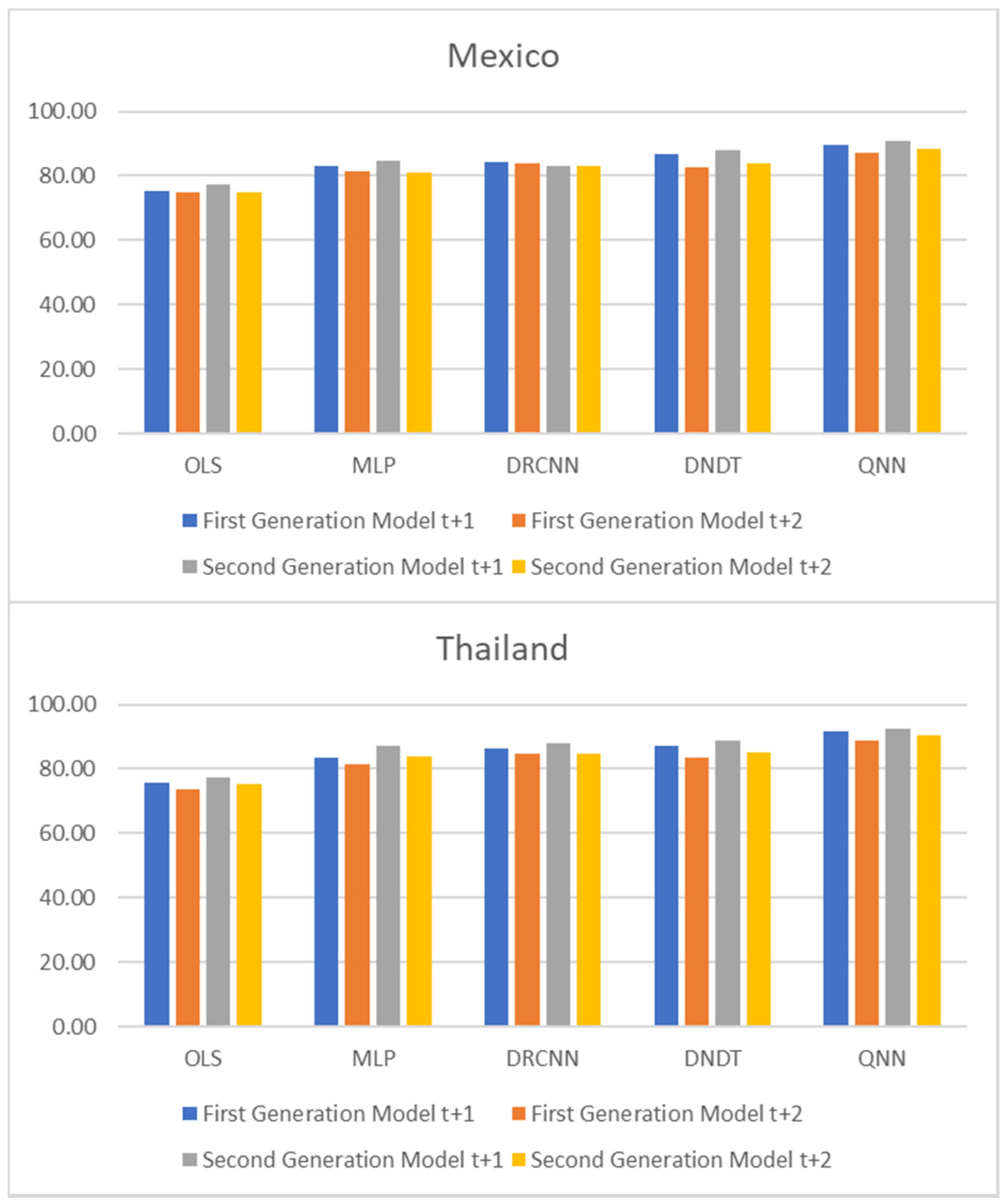 Entropy 23 00106 g005