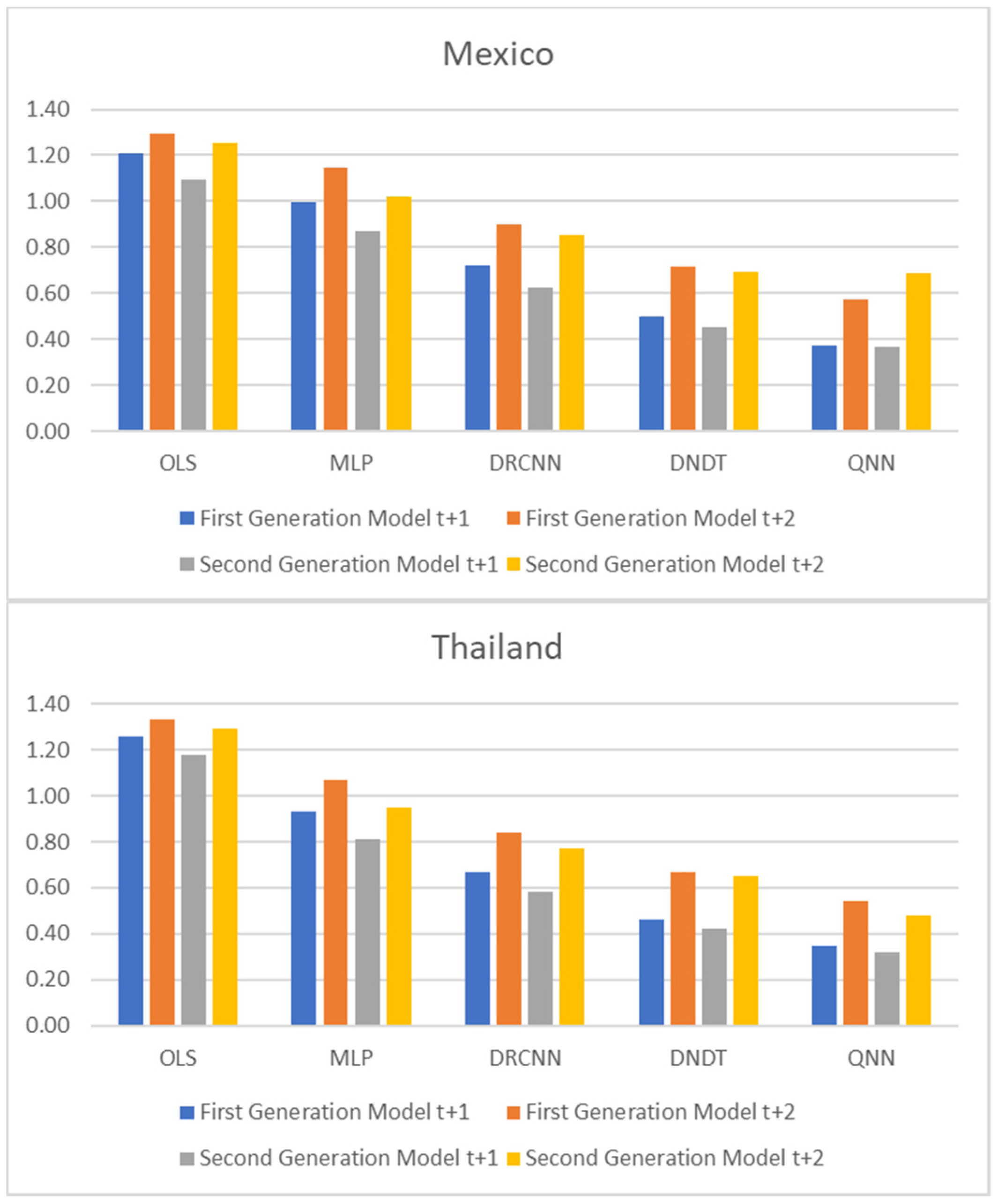 Entropy 23 00106 g006