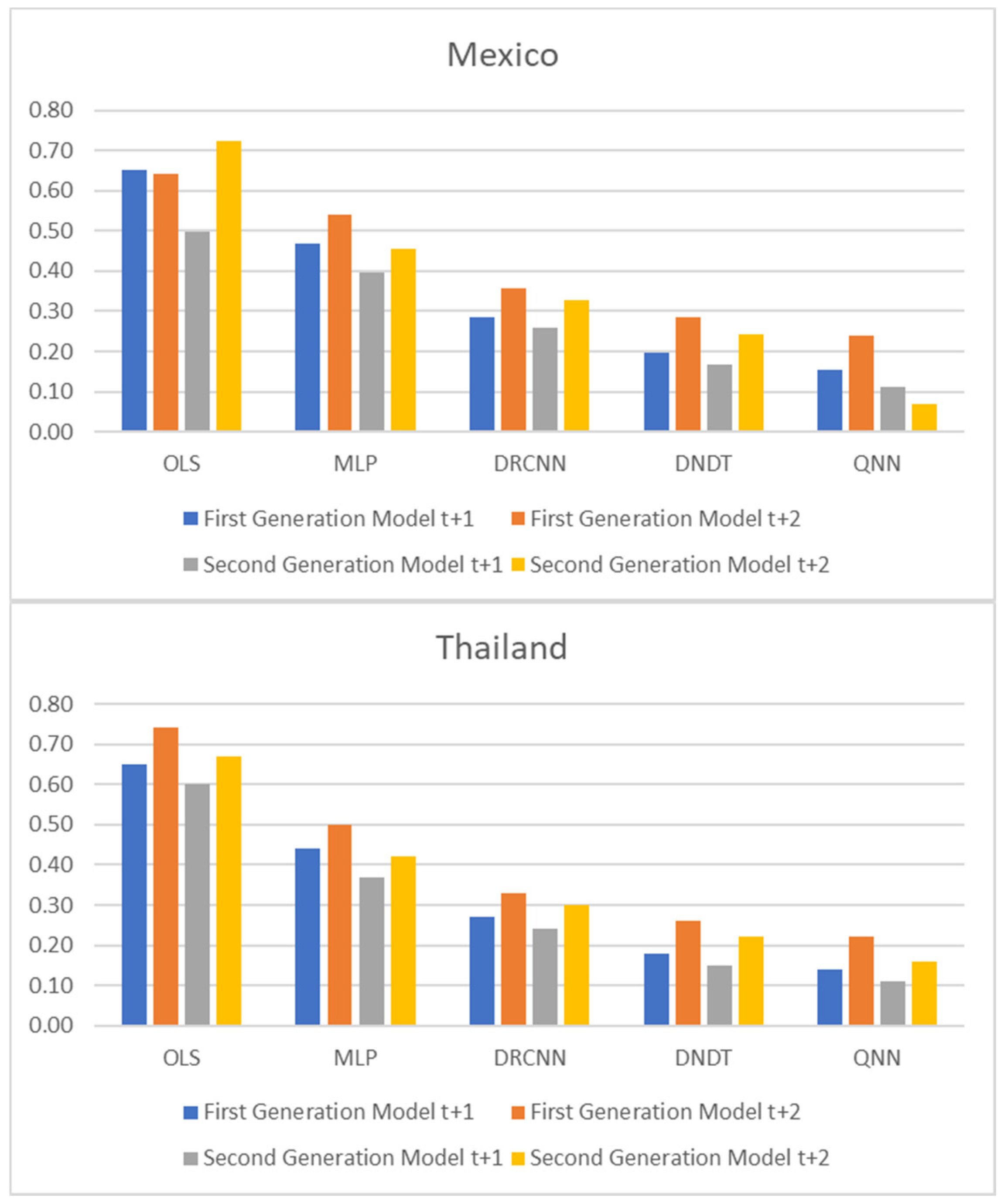 Entropy 23 00106 g007