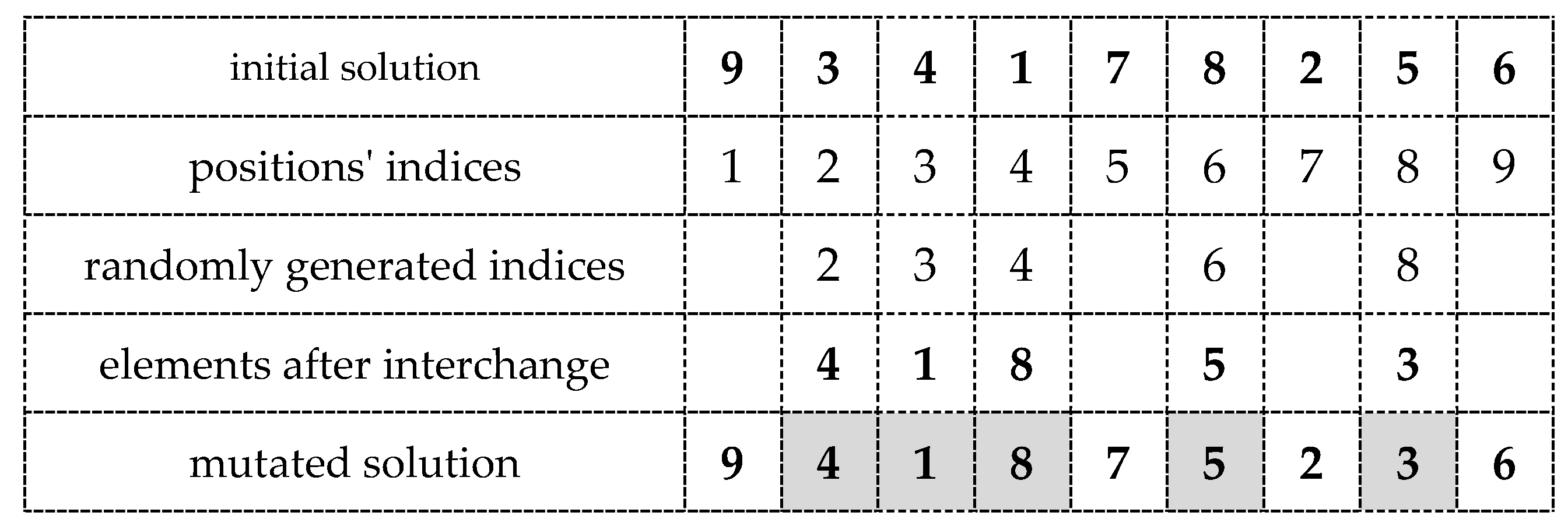 Entropy 23 00108 g003 Entropy 23 00108 g003