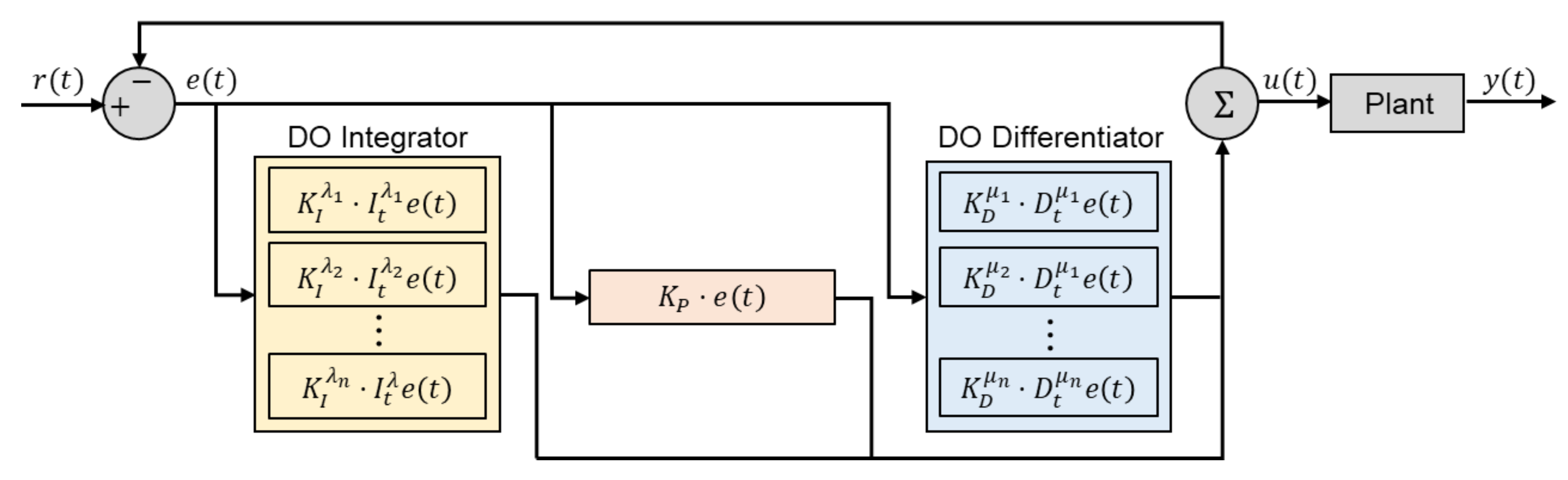 Entropy 23 00110 g006 Entropy 23 00110 g006