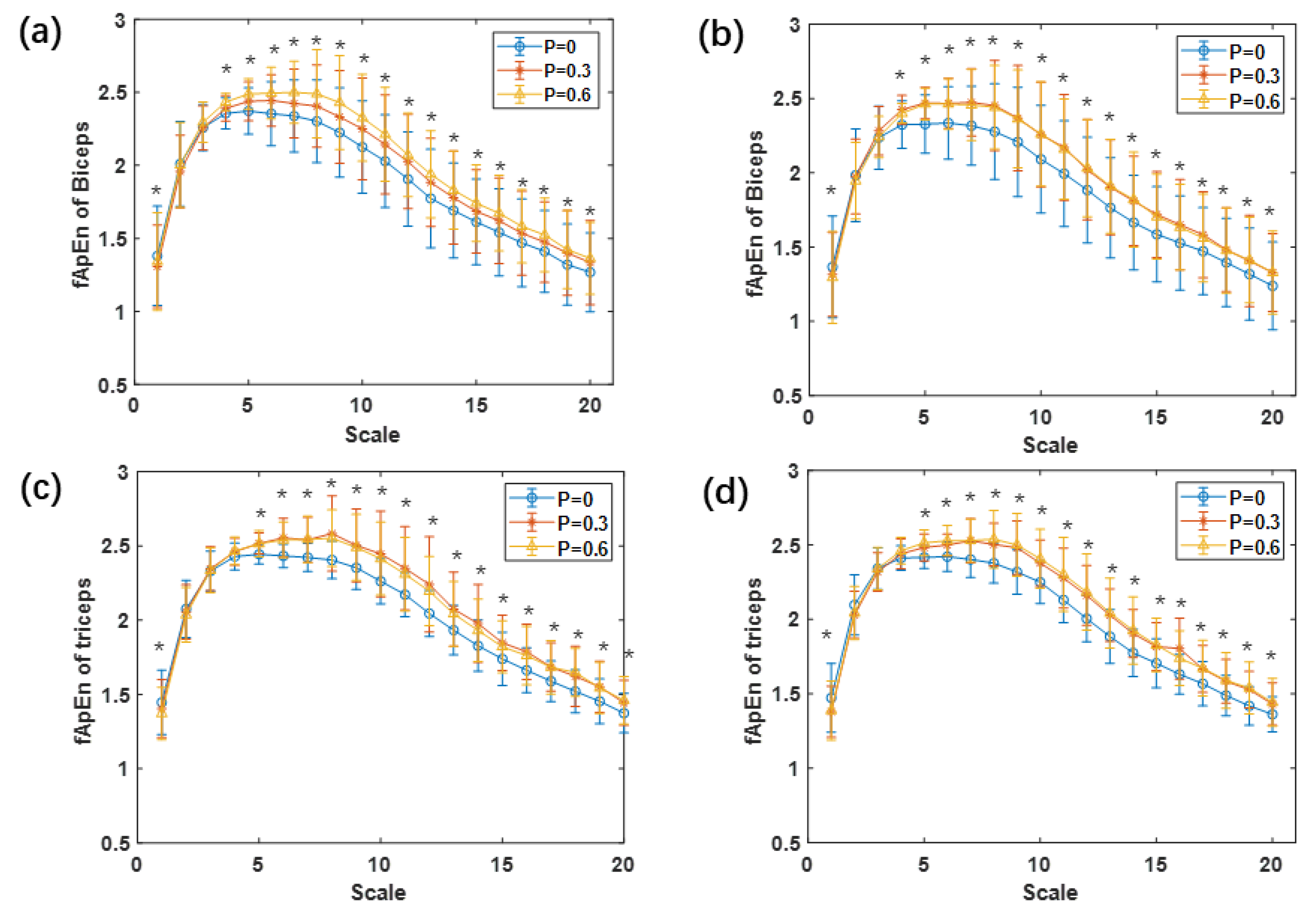 Entropy 23 00111 g004 Entropy 23 00111 g004