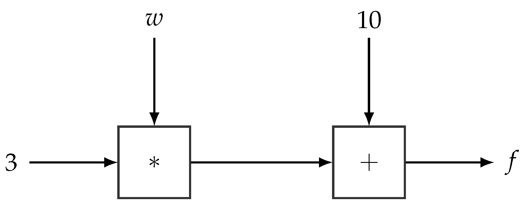 Entropy 23 00117 g003