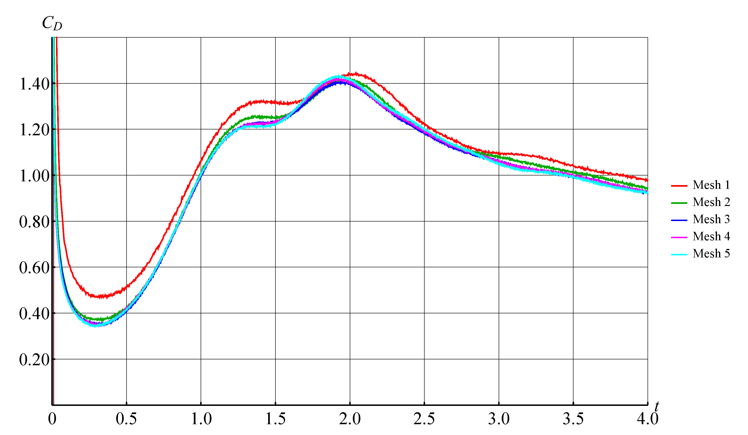 Entropy 23 00118 g023
