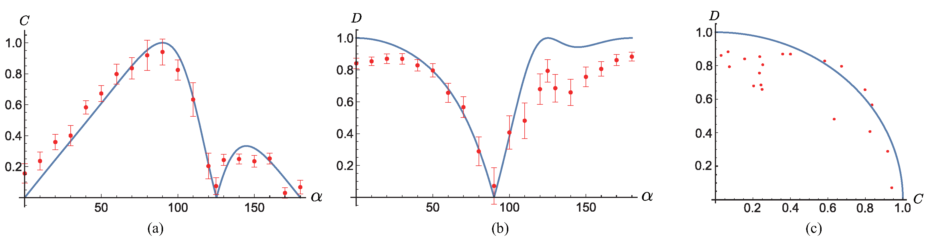 Entropy 23 00122 g003 Entropy 23 00122 g003