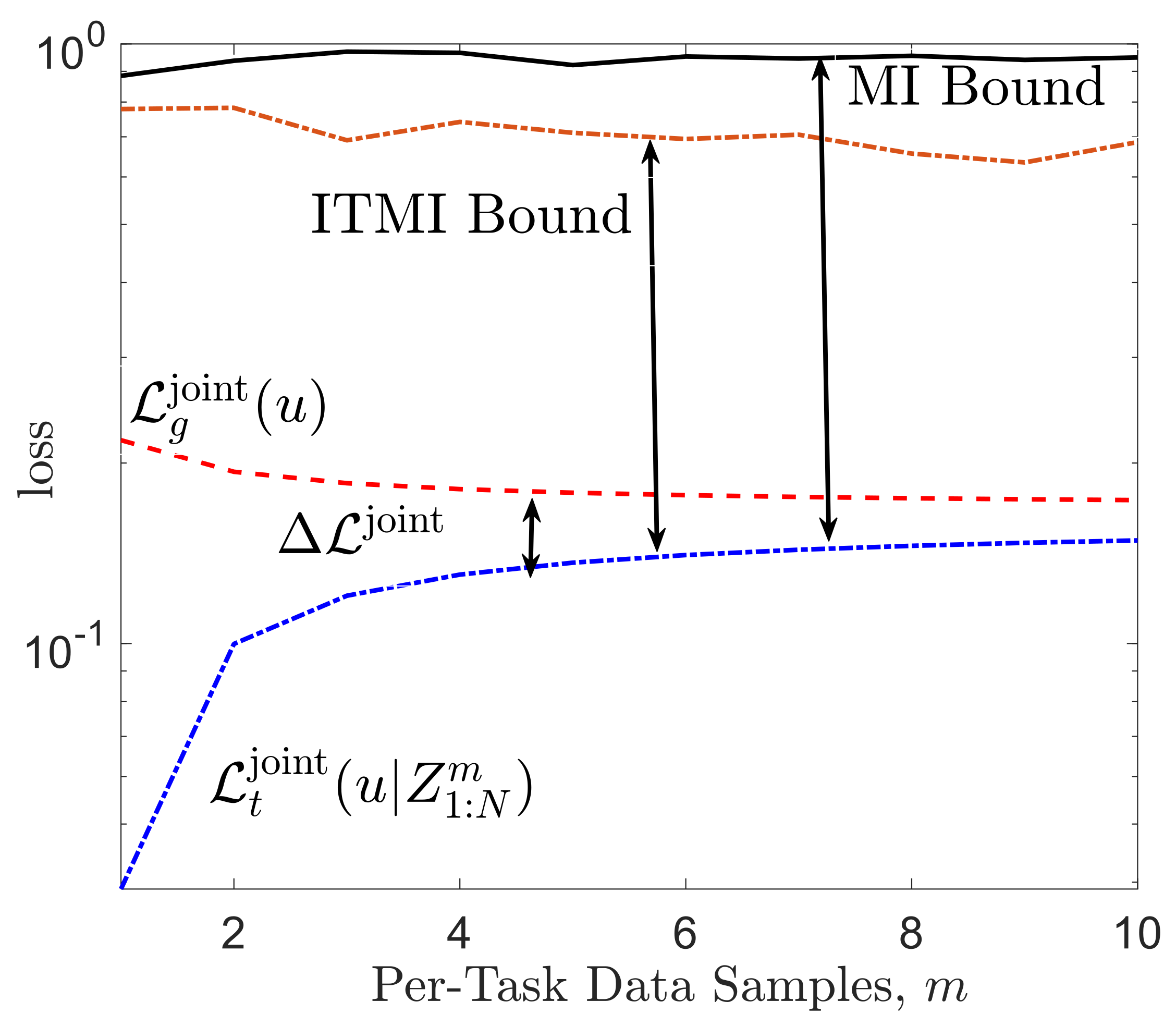 Entropy 23 00126 g005