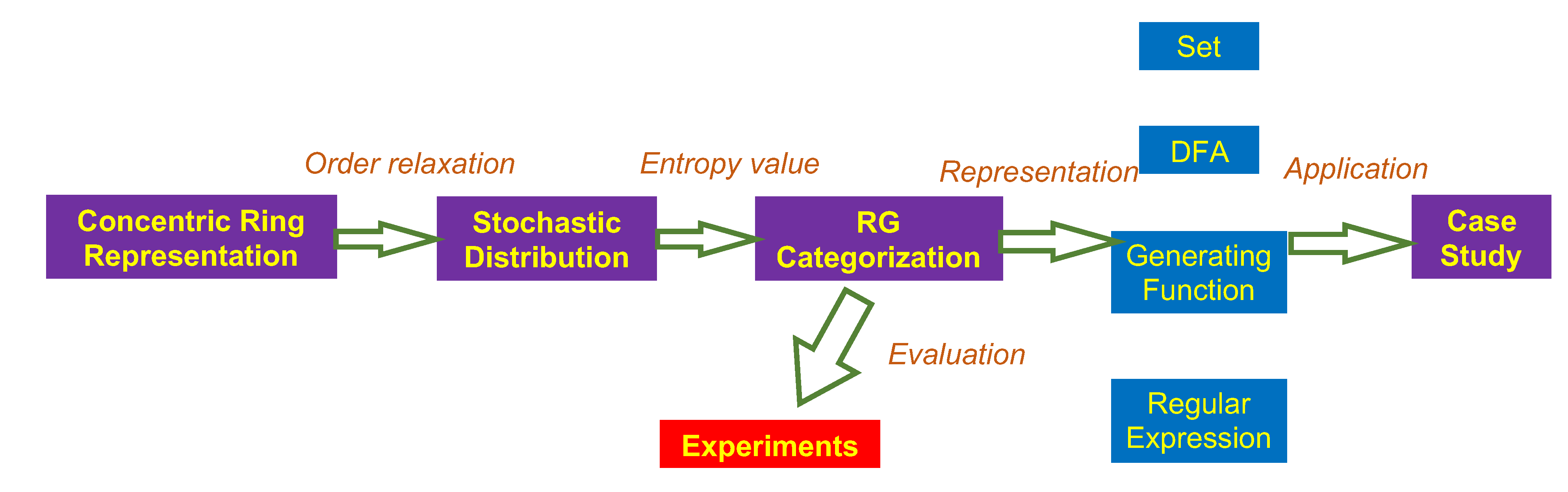 Entropy 23 00127 g002