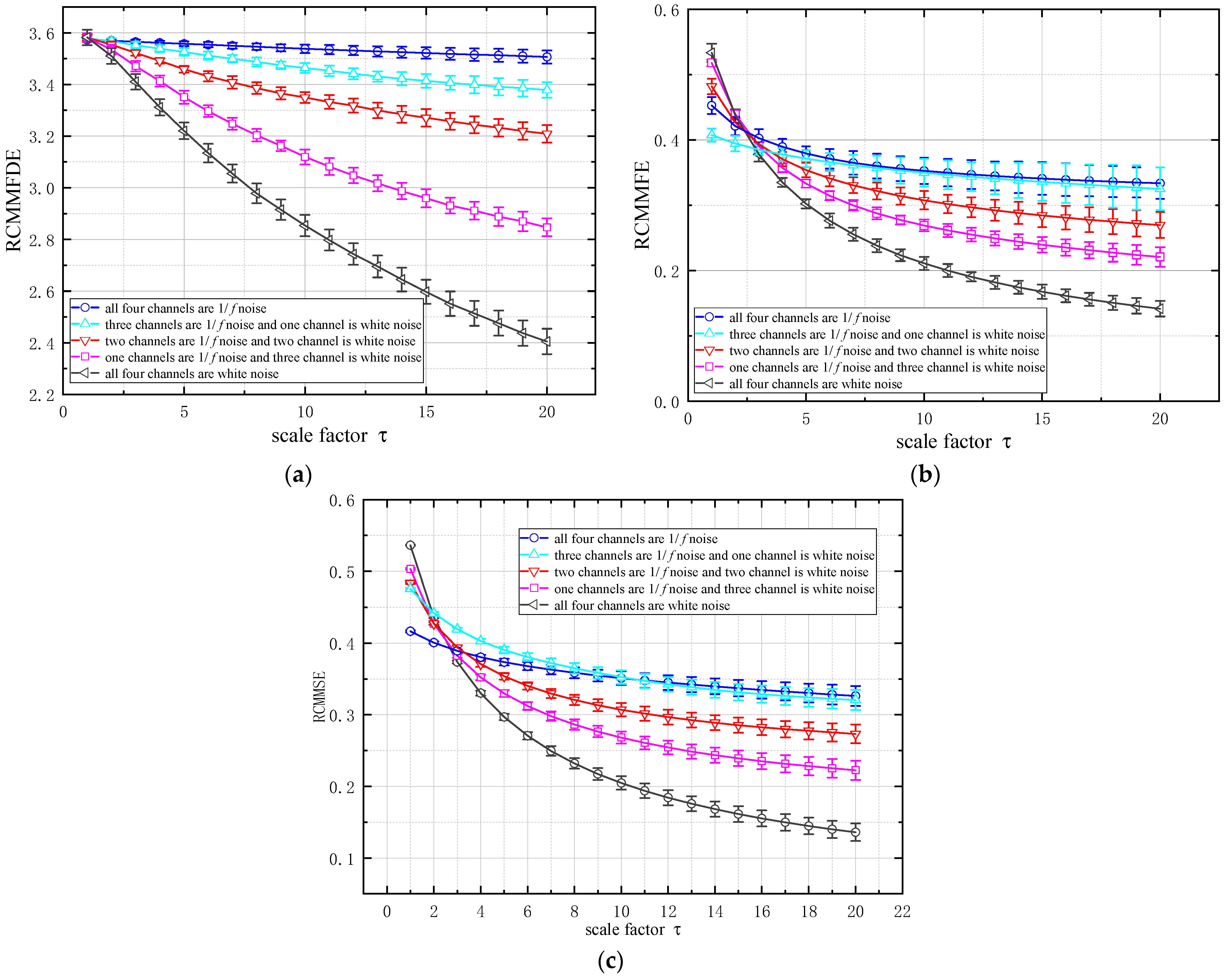 Entropy 23 00128 g001 Entropy 23 00128 g001
