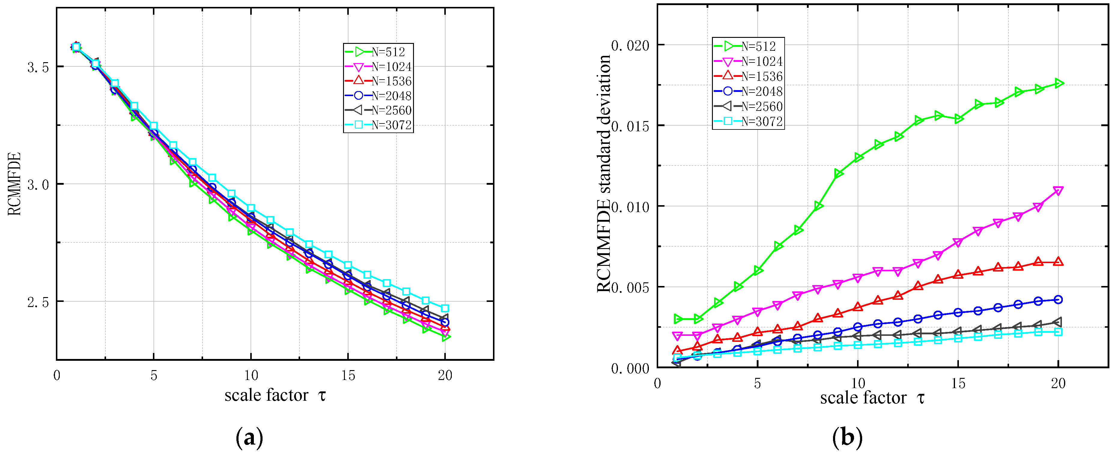 Entropy 23 00128 g003 Entropy 23 00128 g003