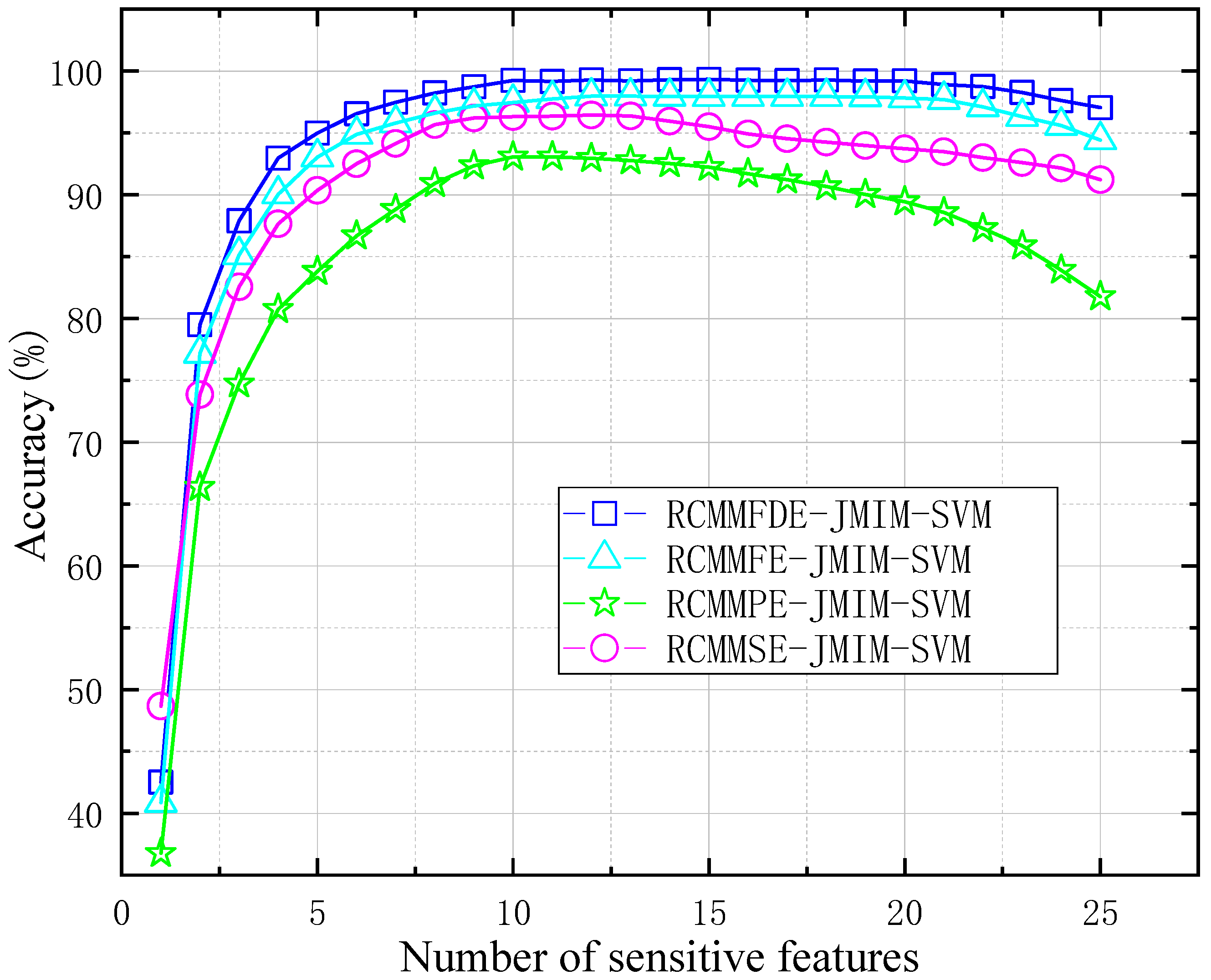 Entropy 23 00128 g008 Entropy 23 00128 g008