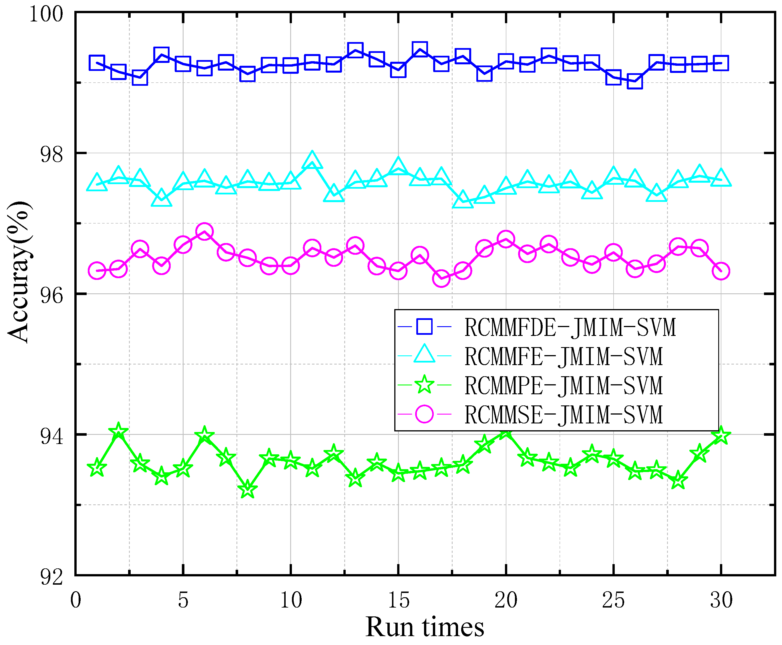 Entropy 23 00128 g009 Entropy 23 00128 g009