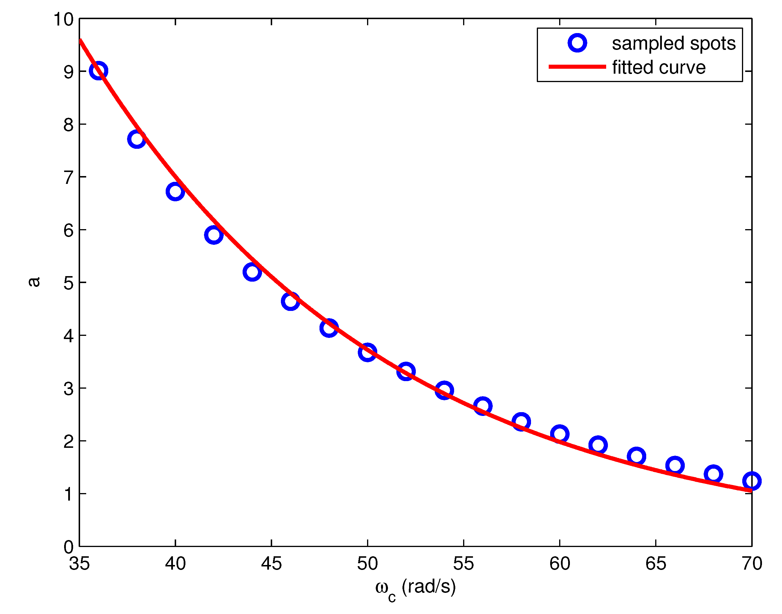 Entropy 23 00130 g006