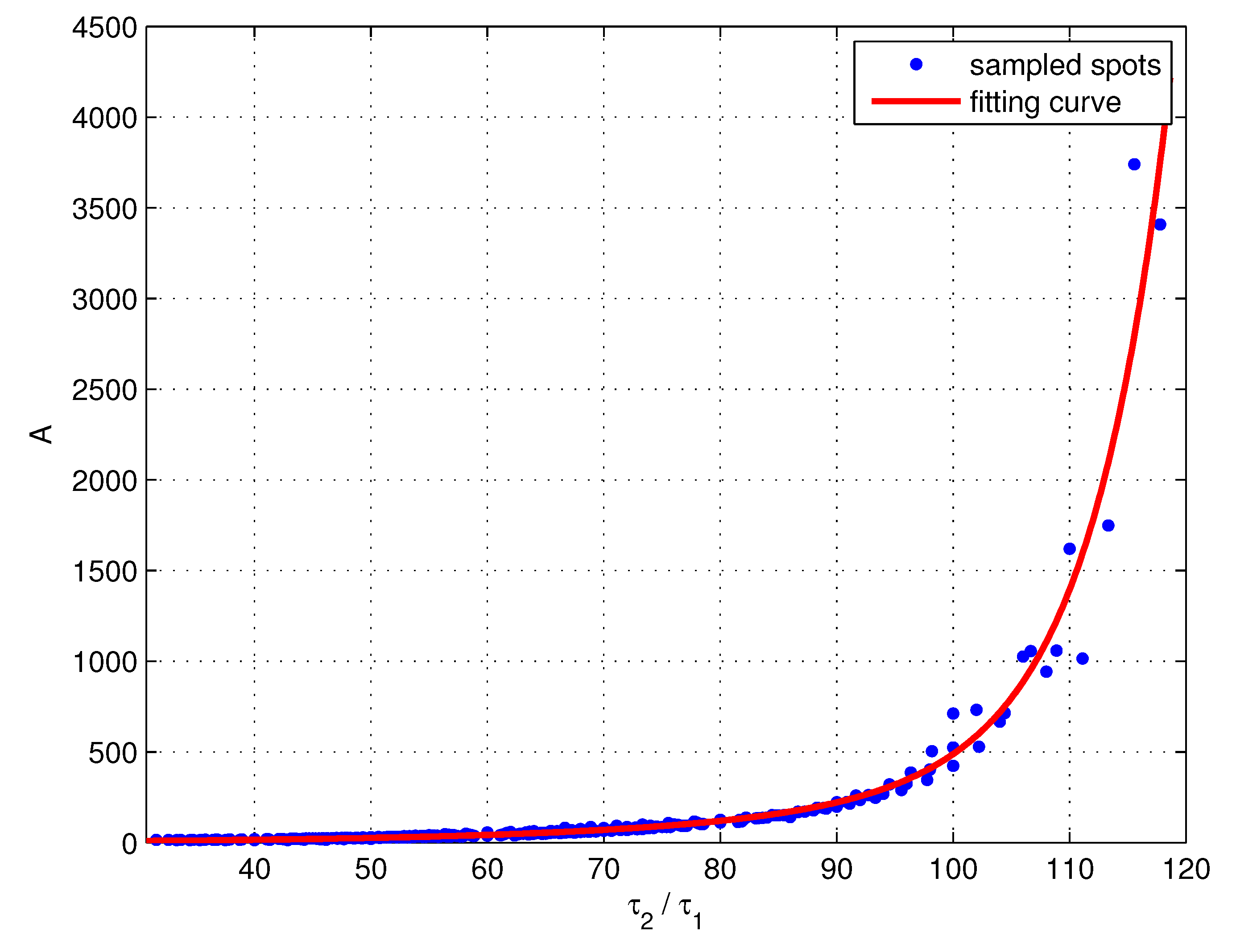 Entropy 23 00130 g008