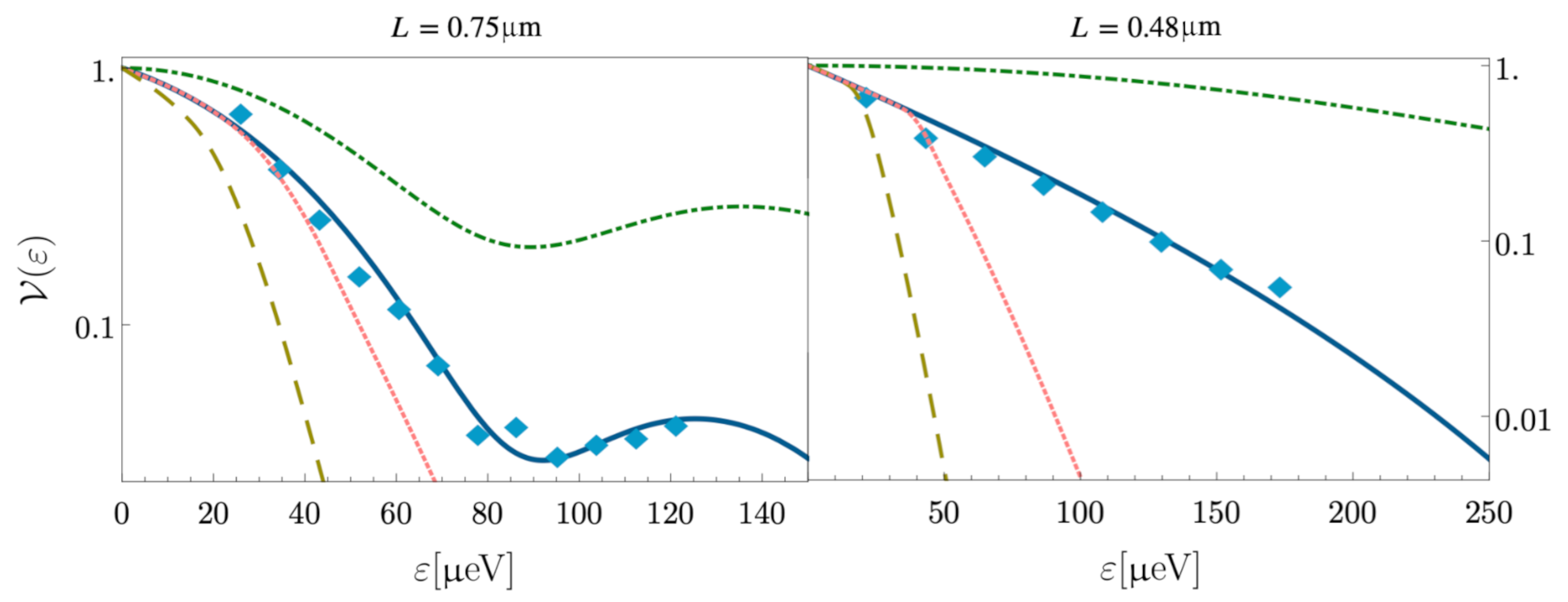 Entropy 23 00138 g003
