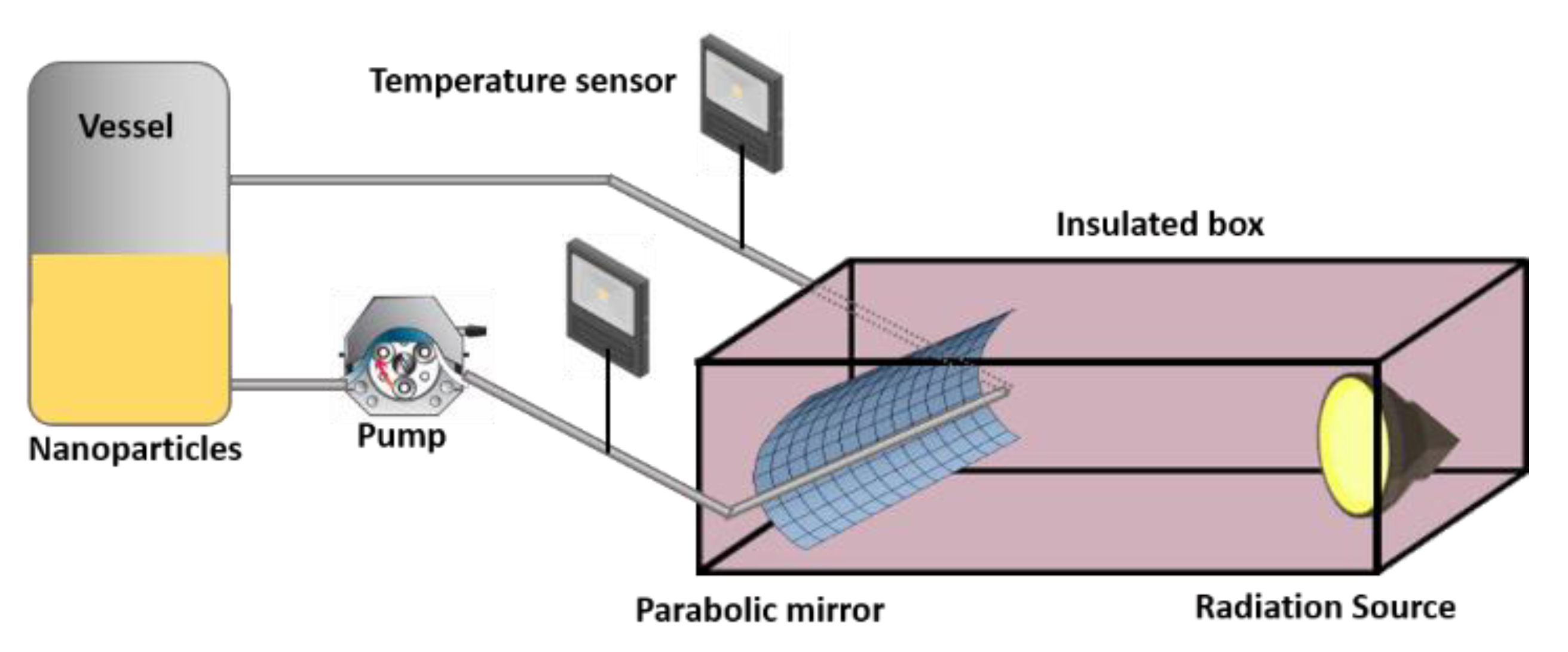 Entropy 23 00142 g001 Entropy 23 00142 g001