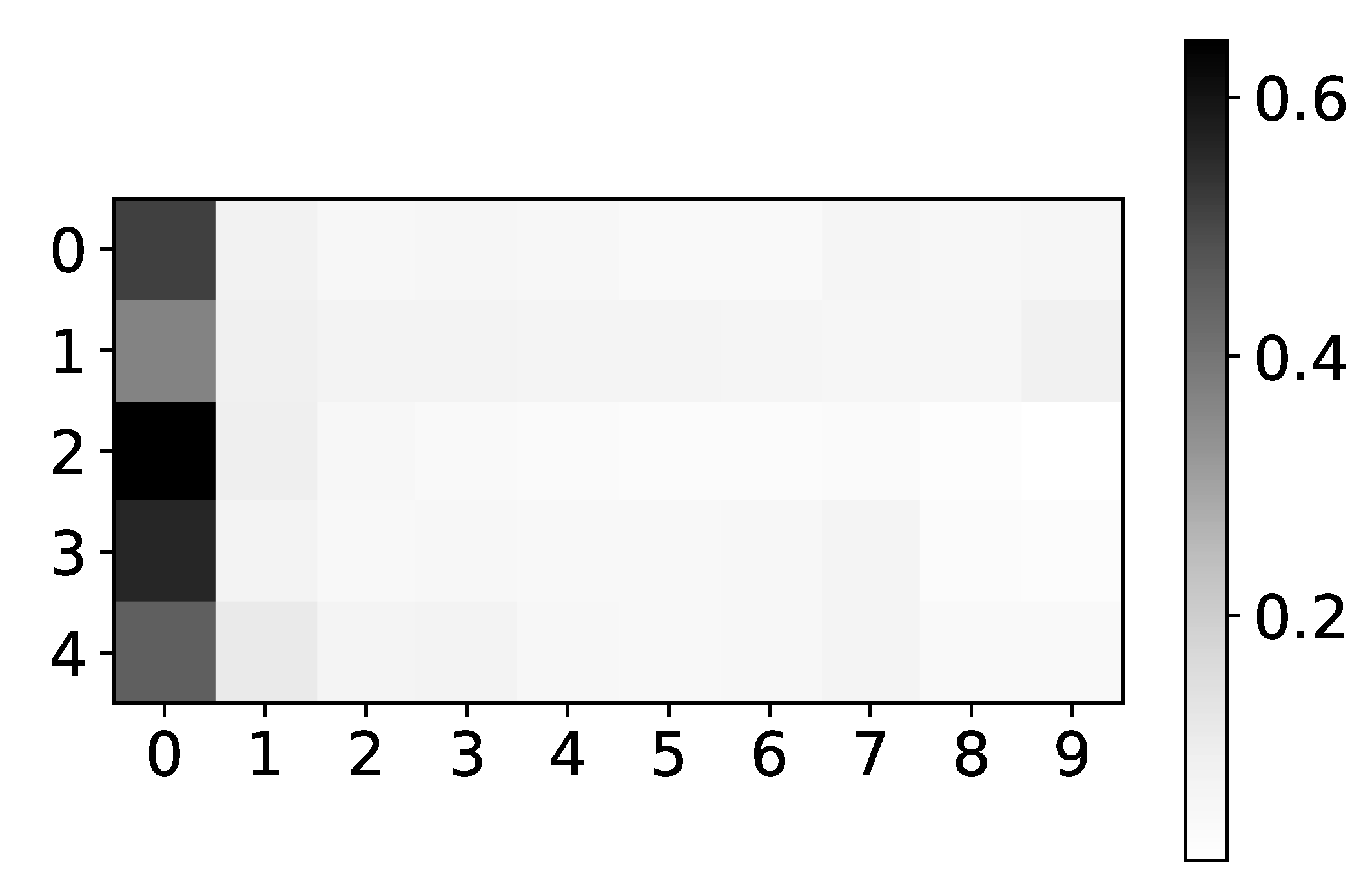 Entropy Free Full Text Benchmarking Attention Based Interpretability Of Deep Learning In Multivariate Time Series Predictions Html