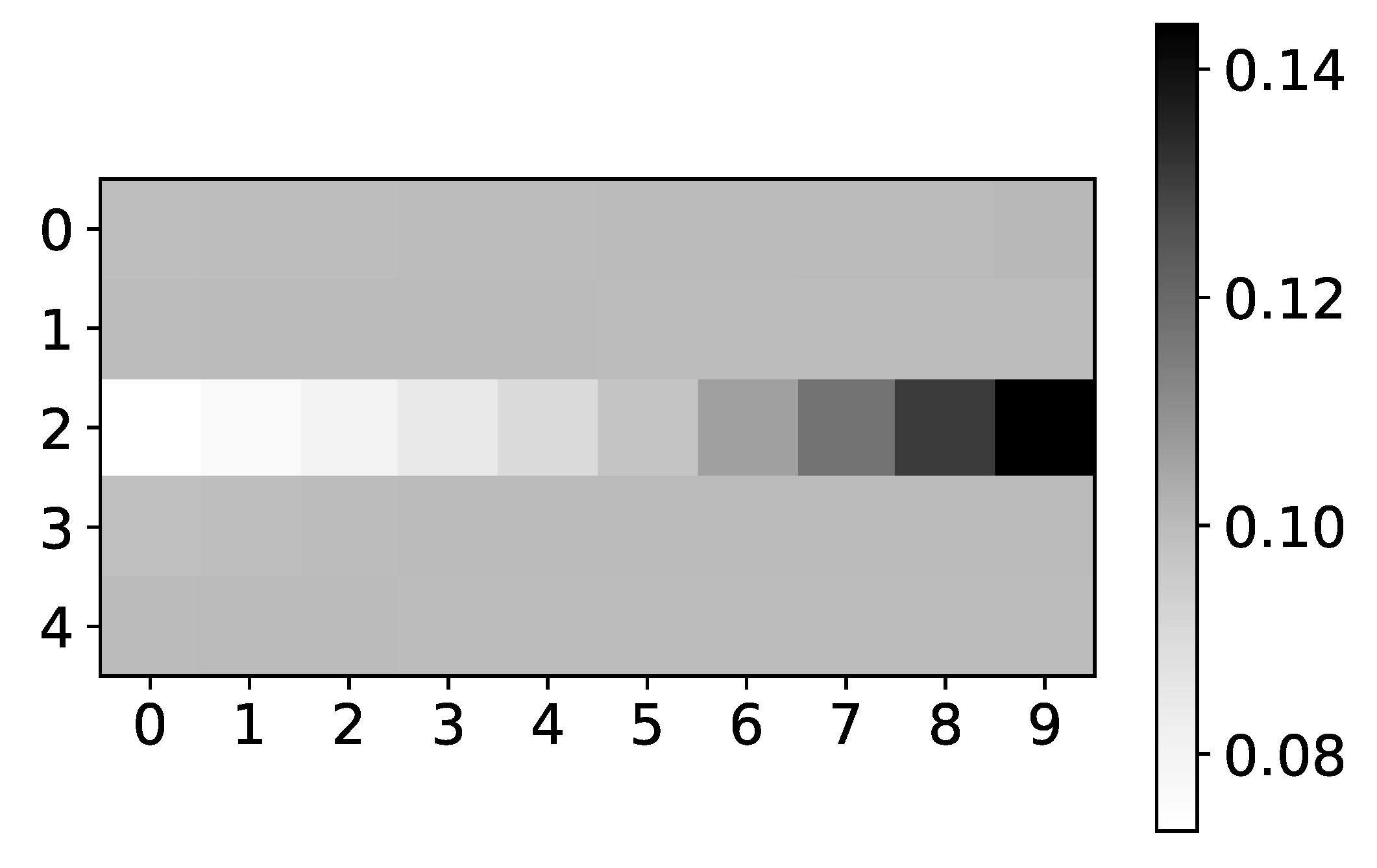 Entropy 23 00143 g010