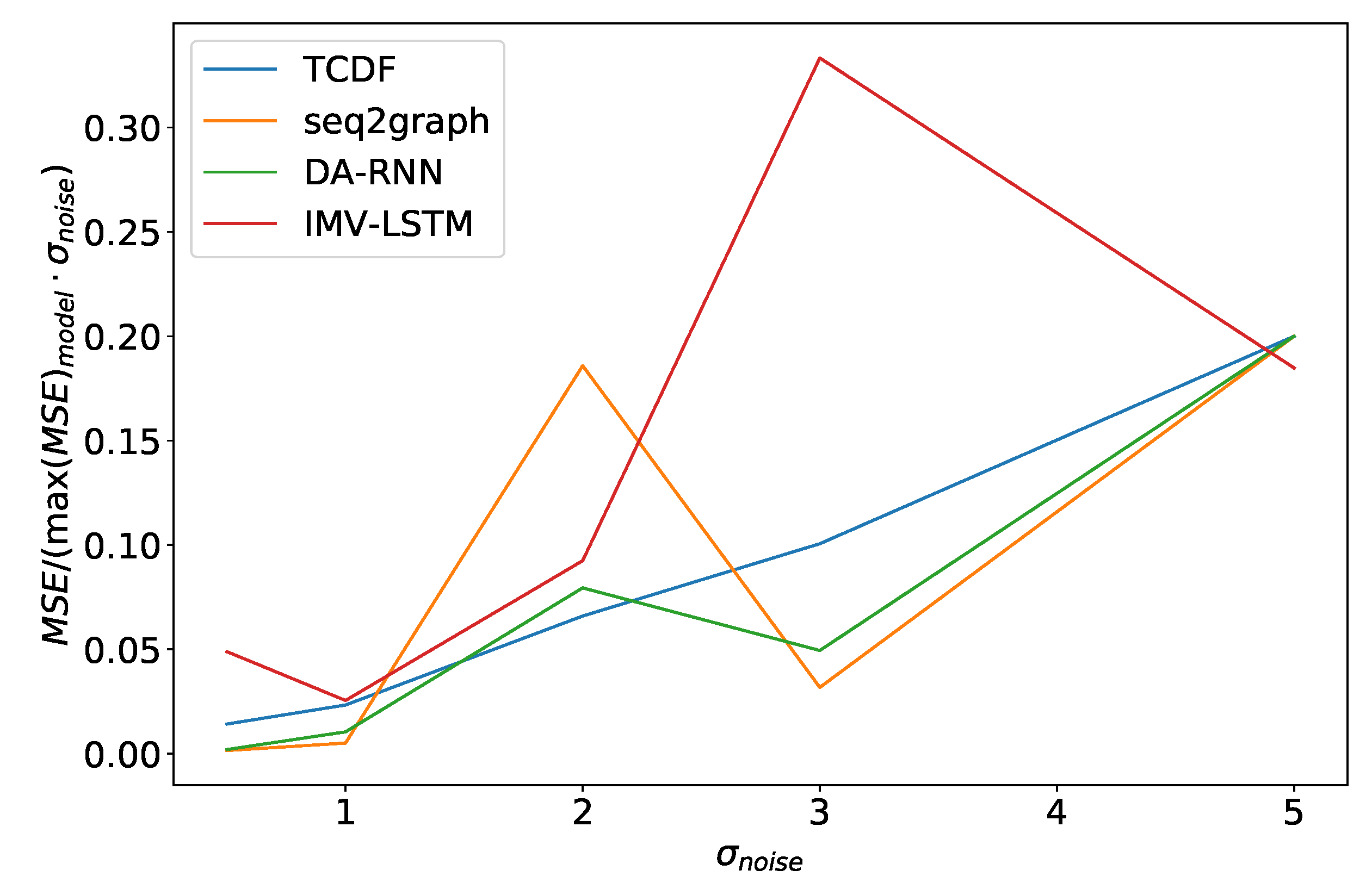 Entropy 23 00143 g015