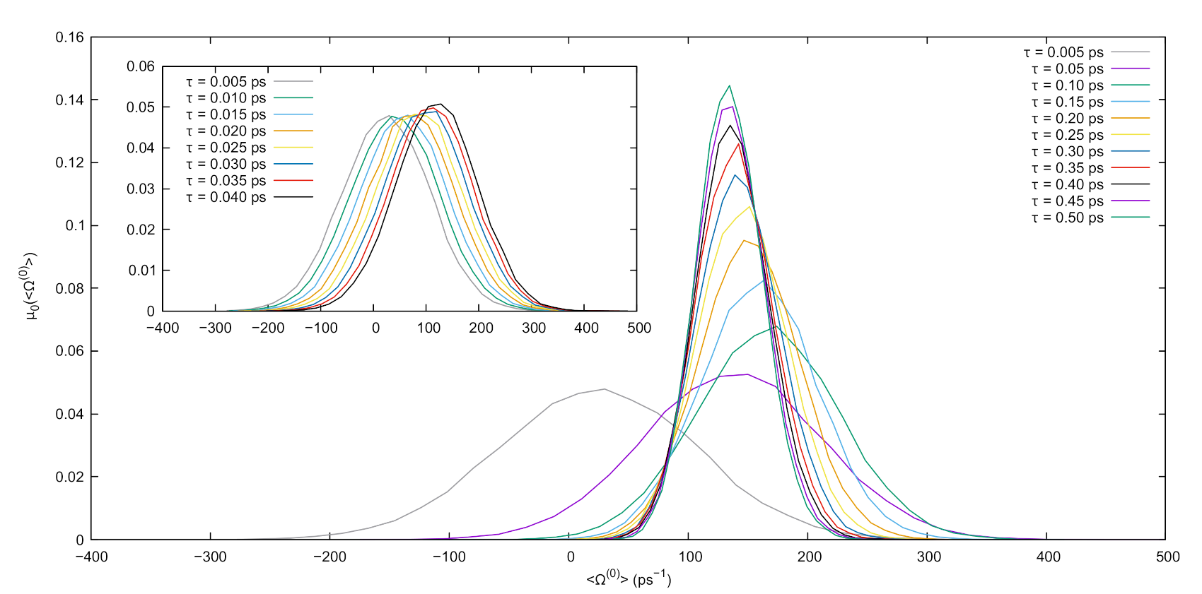 Entropy 23 00146 g002